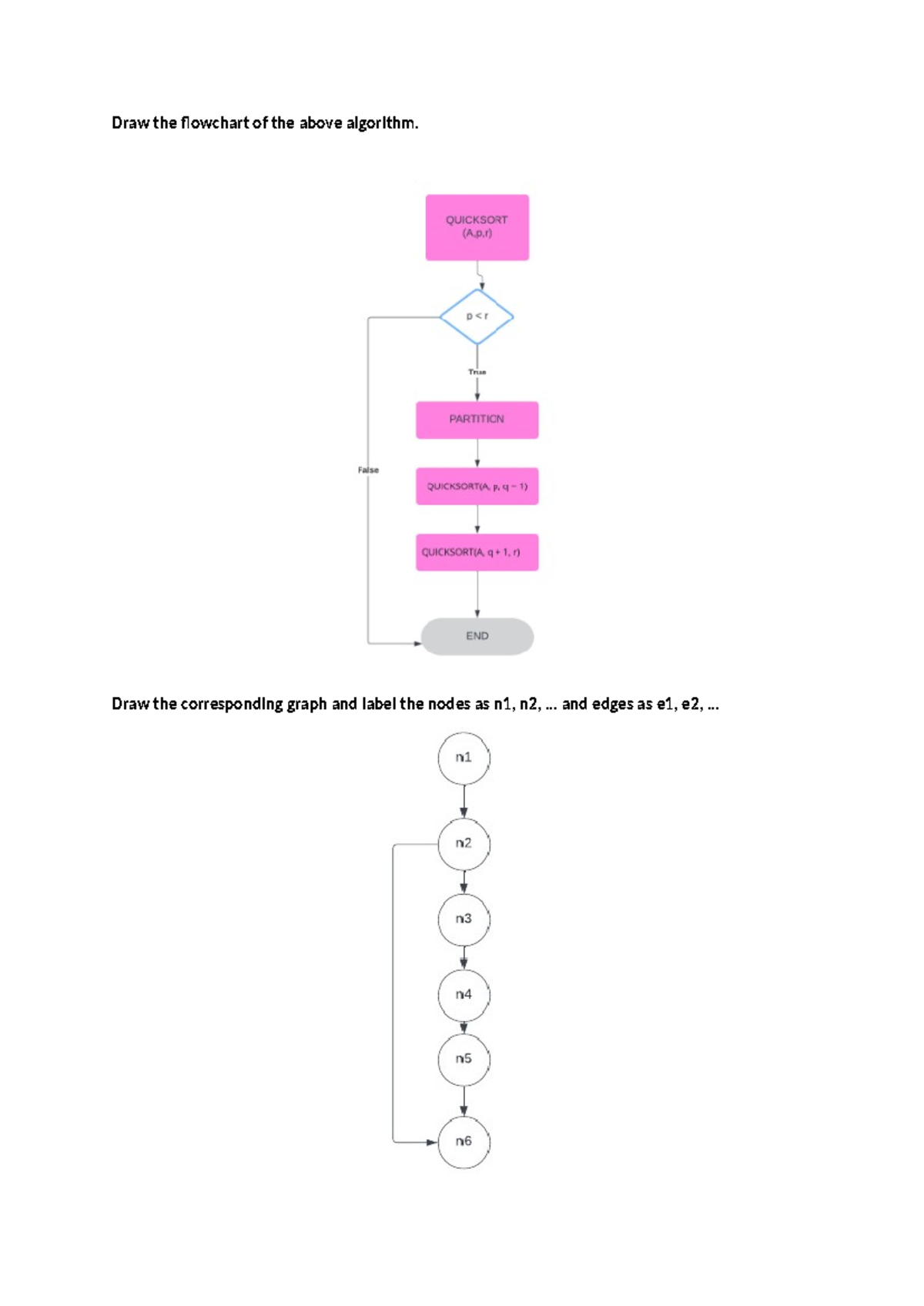 PA6 - Computer science c++ - Draw the flowchart of the above algorithm ...