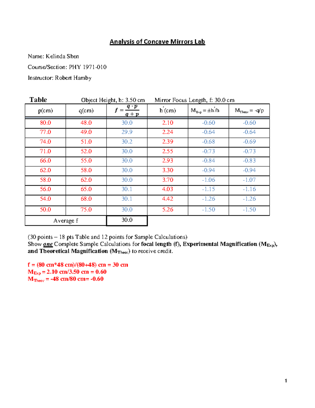 PHY 1971- Fall22 Concave Mirrors Lab Report and Analysis - Studocu
