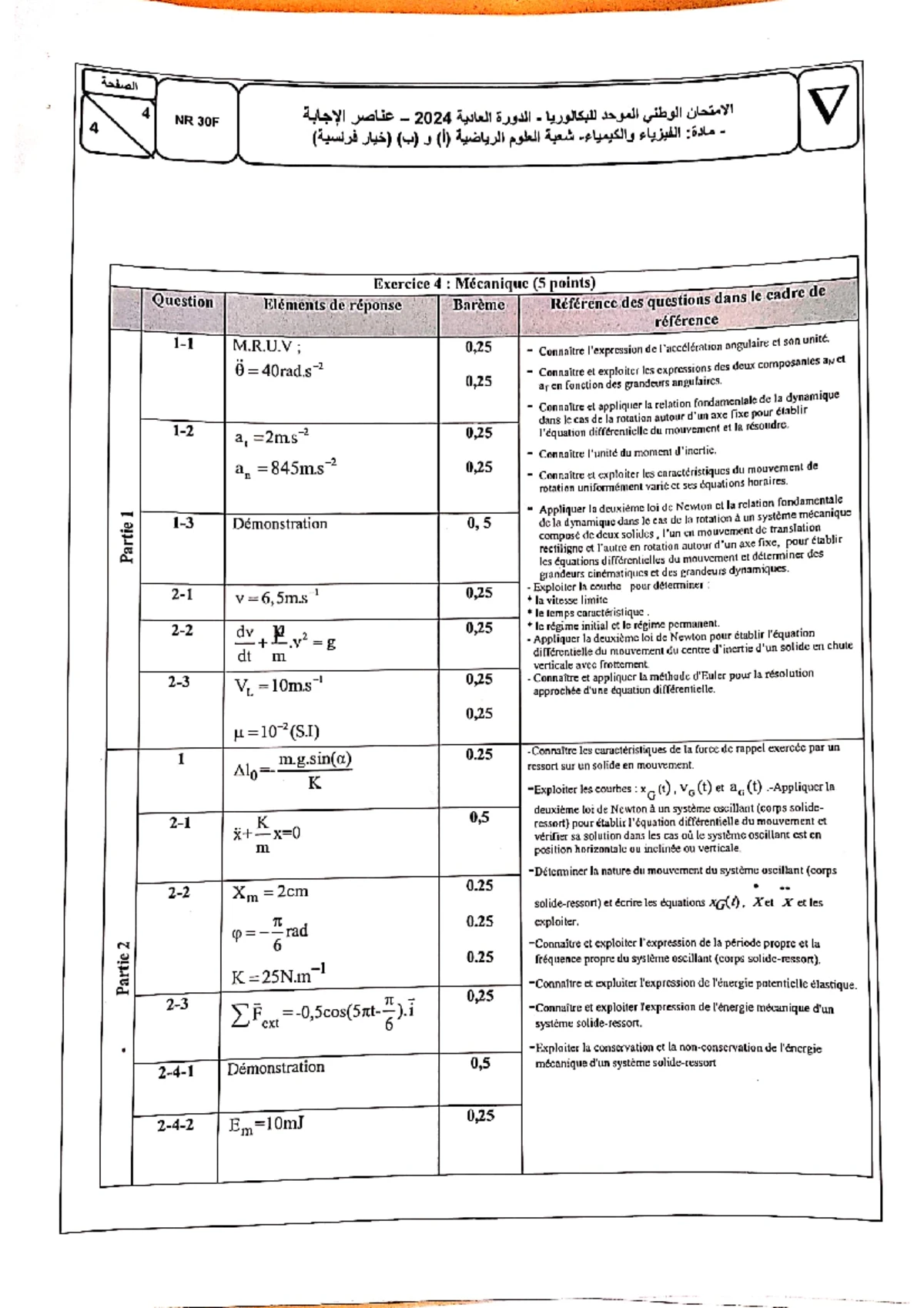 SM 2024 SR - Exam Study Notes for Physics and Chemistry Topics - Studocu