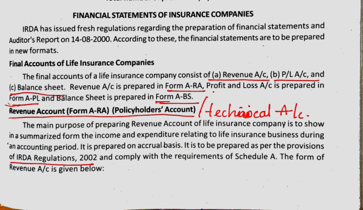 Final Accounts of an Insurance Co: Revenue & Balance Sheet Schedules ...