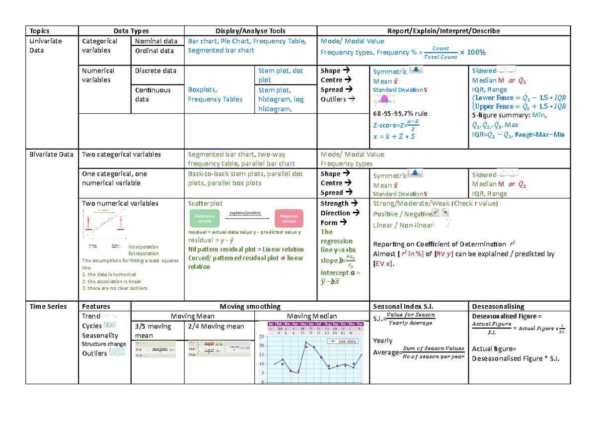 Core 1 Data Analysis Summary Notes and Key Formulae - Studocu