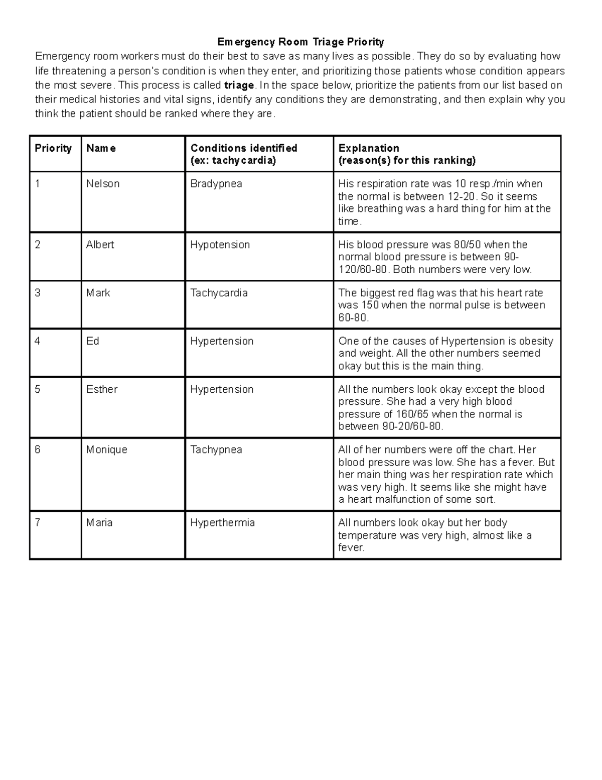 ER Triage Priority Evaluation: Patient Ranking & Conditions Explained ...