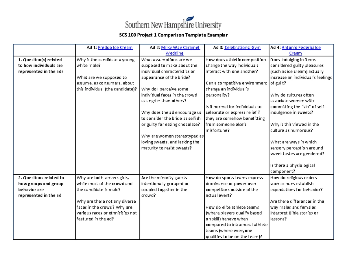 GRA 330 Module 3 Data Visualization Design Proposal Template - Studocu