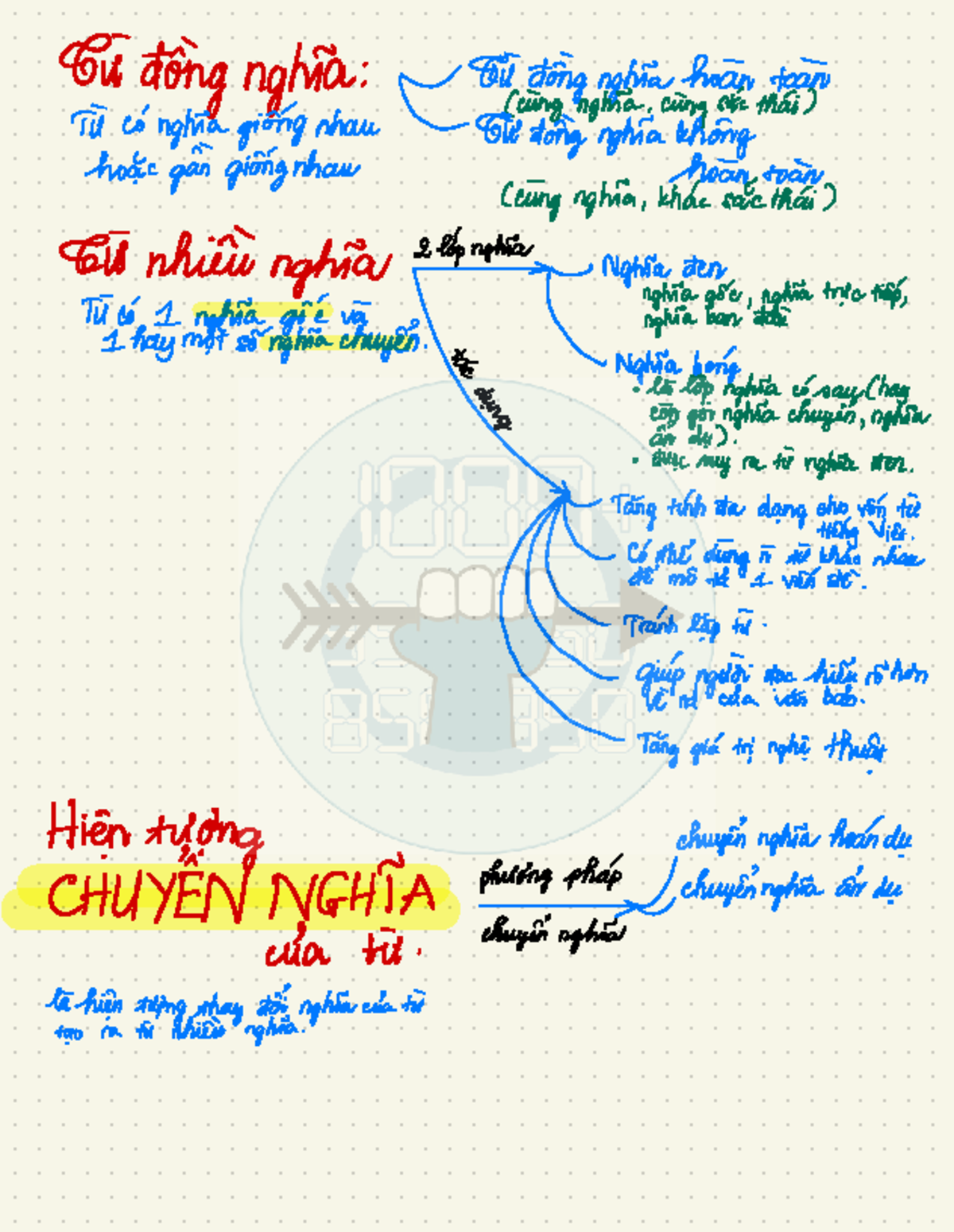 Vietnamese Language Study Notes: Tieng Viet Overview - Studocu