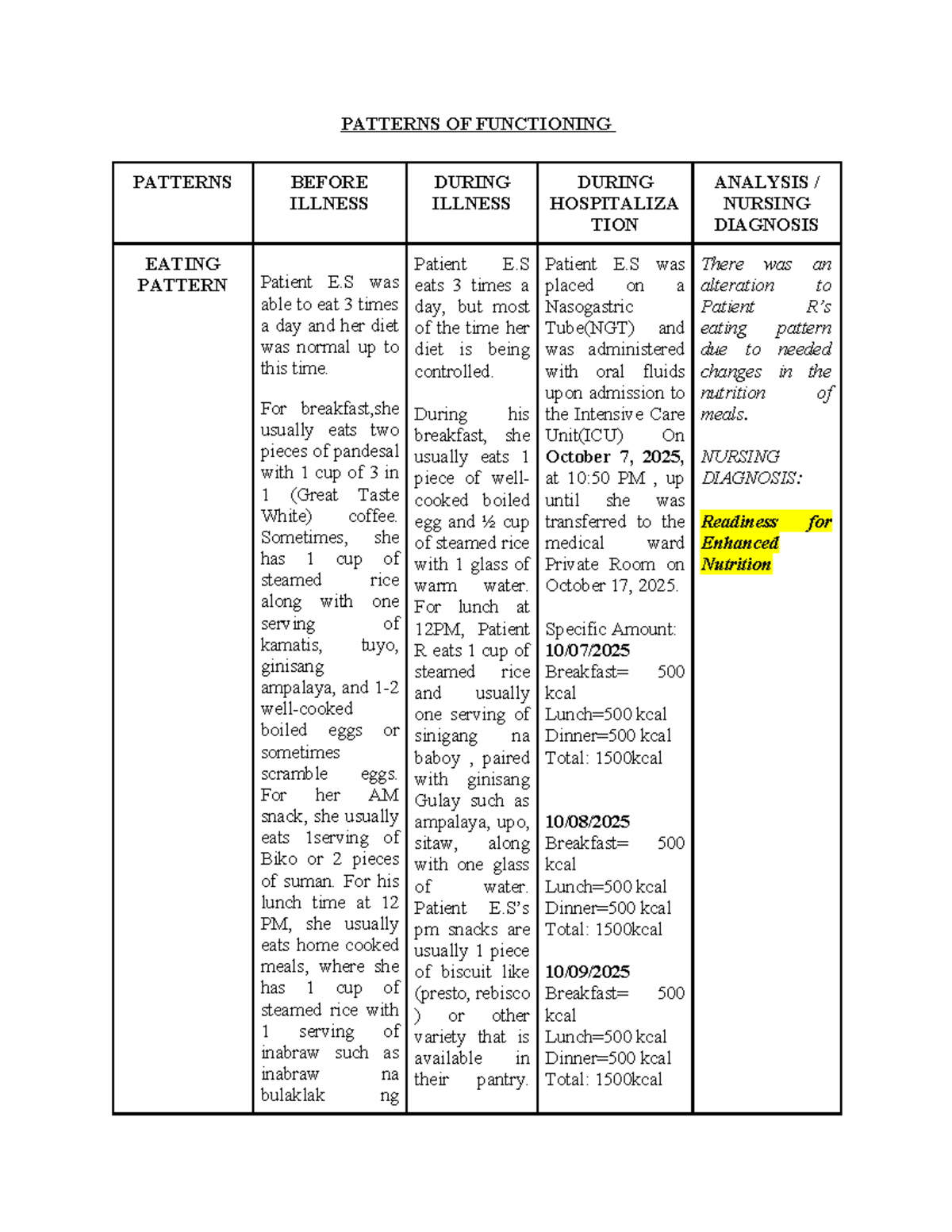 Final Case Study Analysis: Patient E.S - Nursing Diagnosis and Care ...