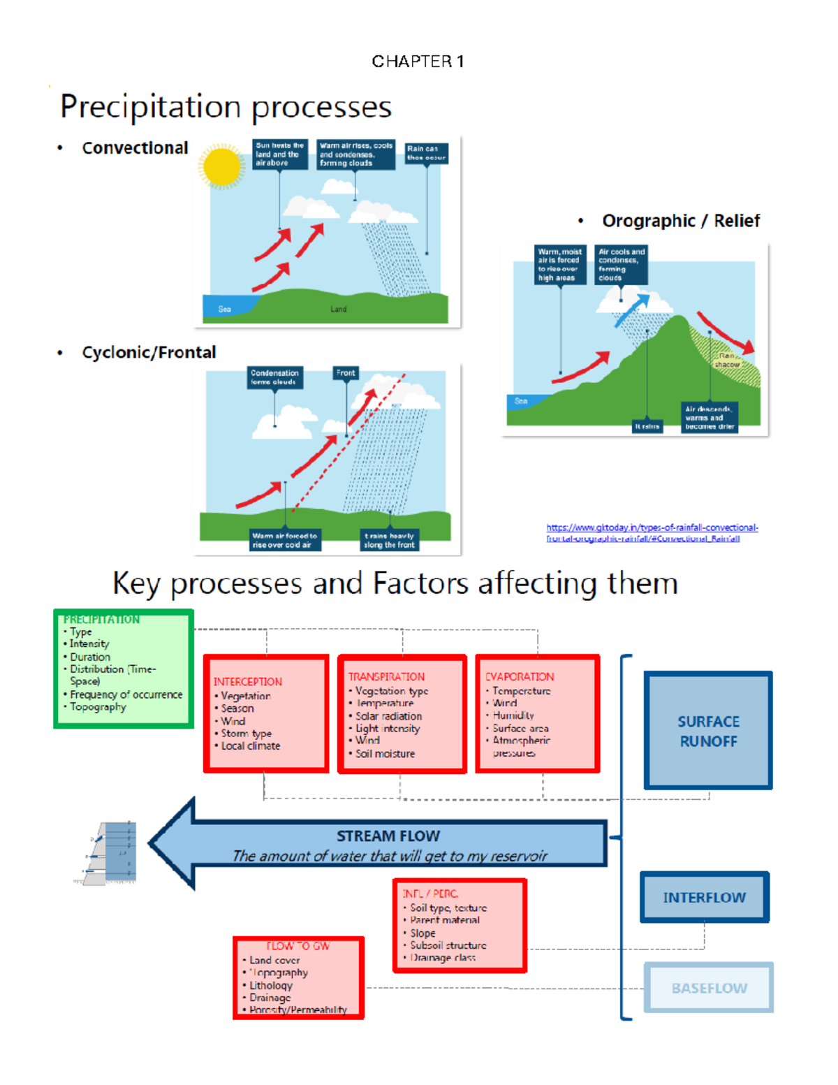 Chapter 1 - SUMMARY - CHAPTER Flow Duration Curve Estimation Flow ...