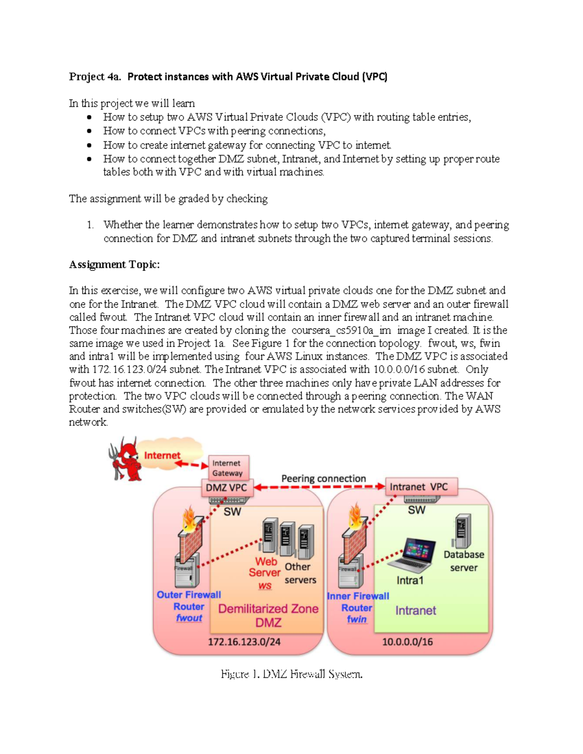Project 4a: Configuring AWS VPCs with Peering and Internet Gateway ...