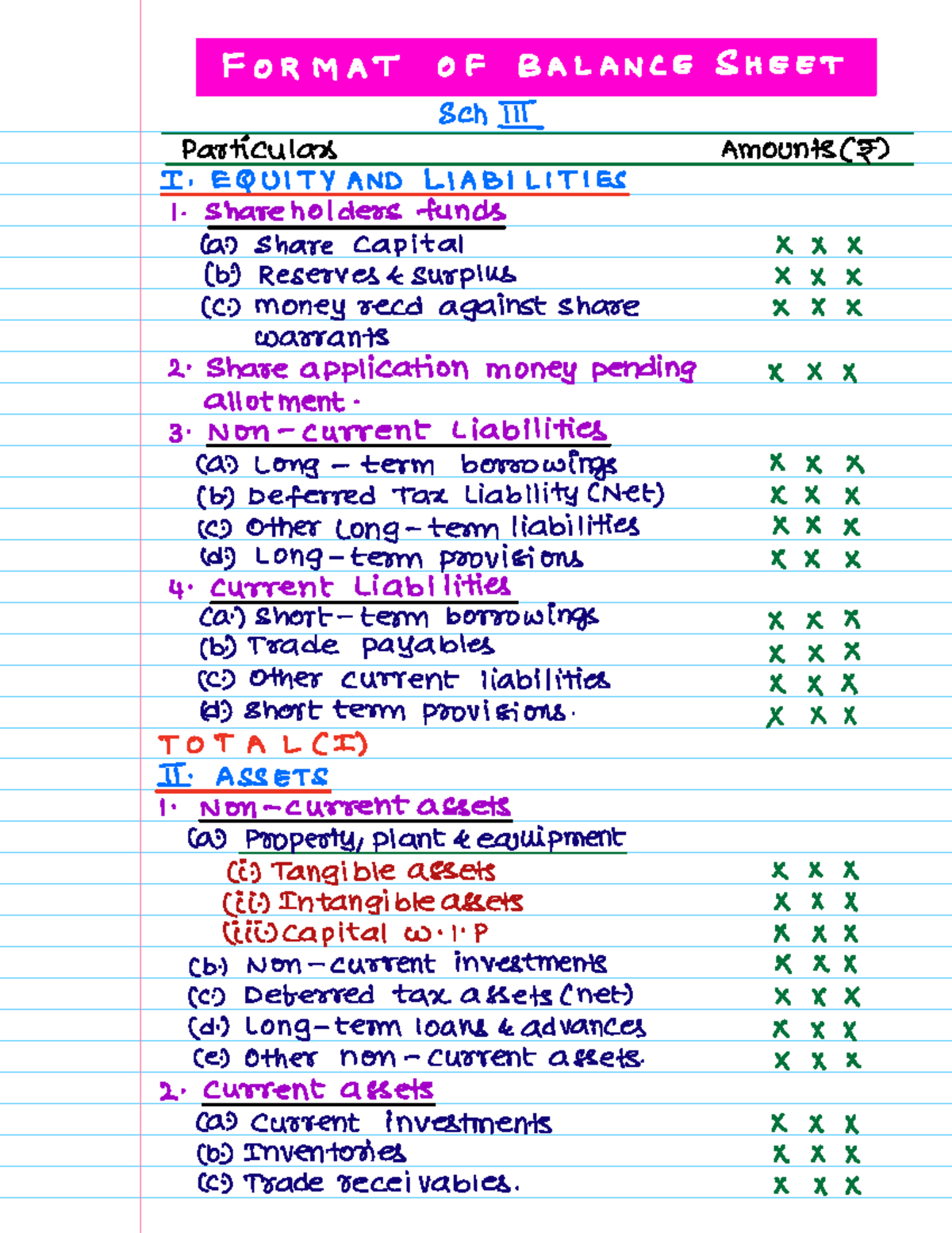 Balance Sheet Analysis: Equity & Liabilities under Schedule III ...