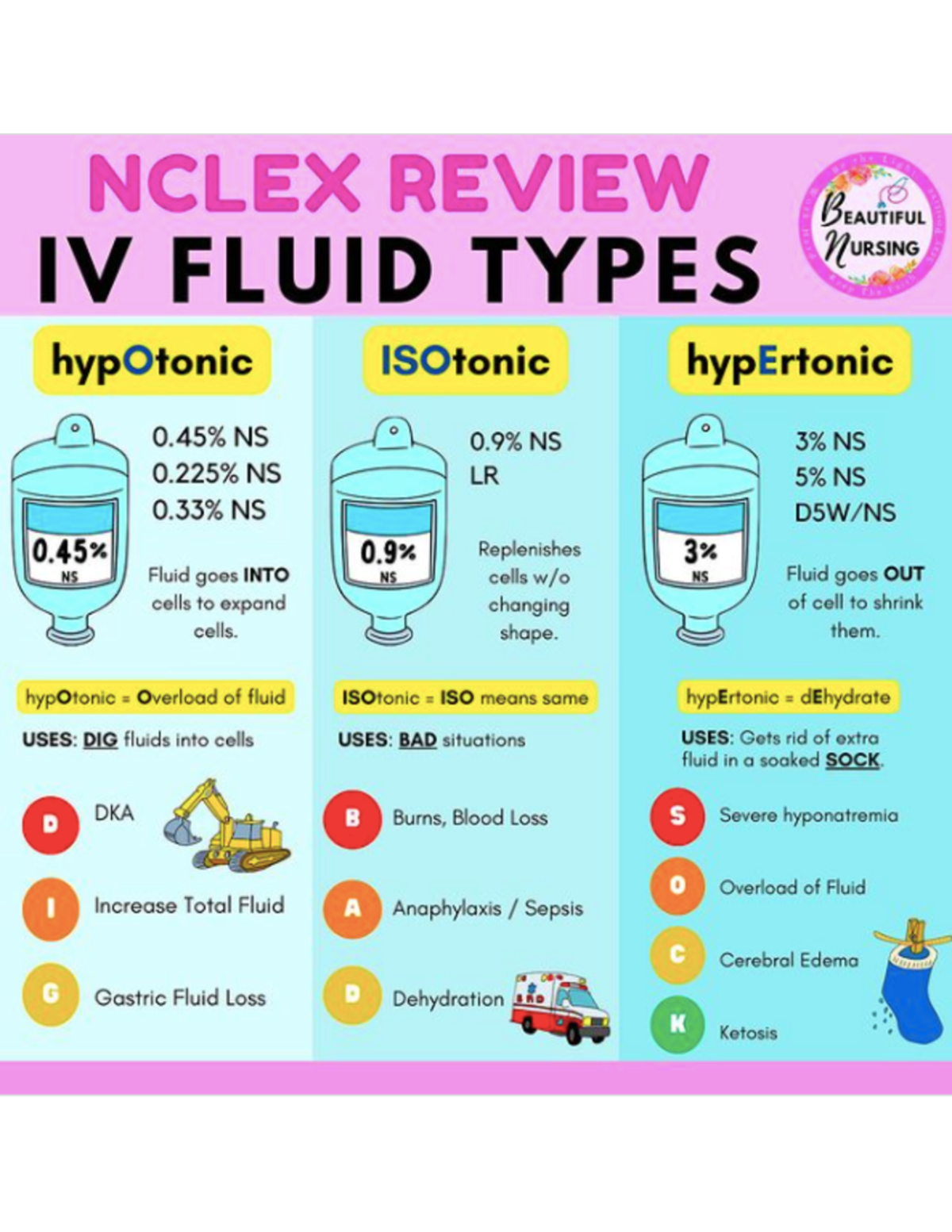 NCLEX Review: IV Fluid Types - Hypotonic, Isotonic, Hypertonic - Studocu