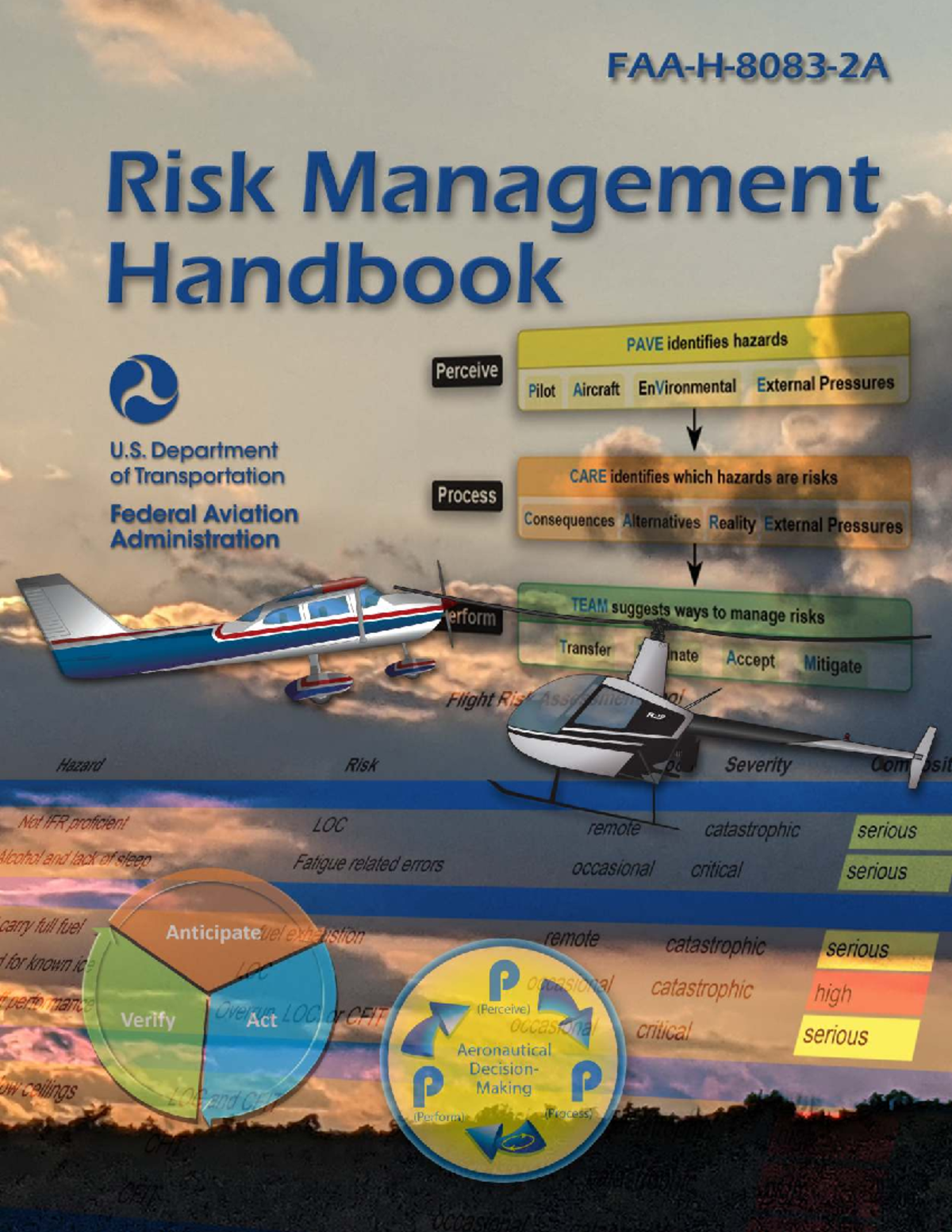 Risk Management Handbook (FAA-H-8083-2A): Enhancing Flight Safety - Studocu