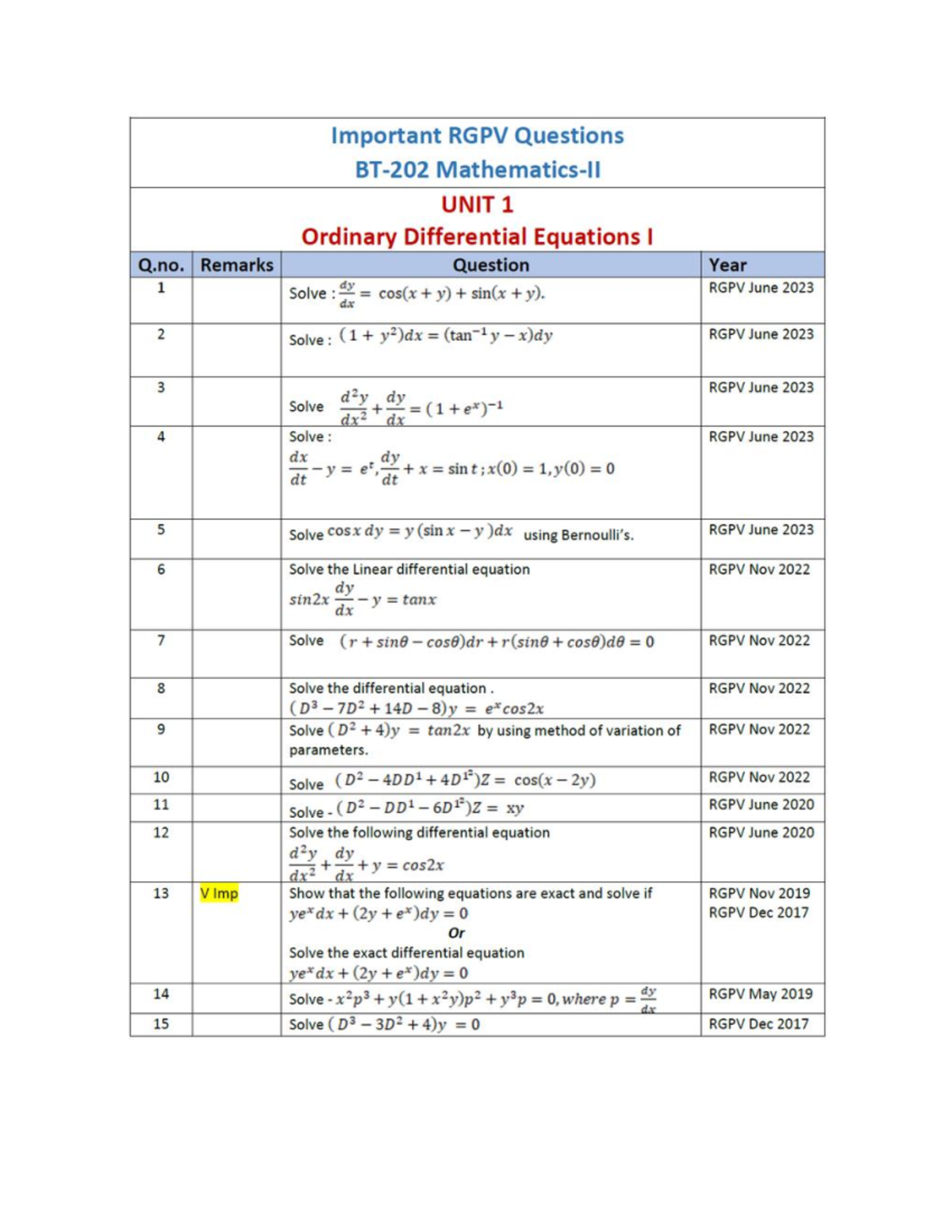 Important RGPV Questions UNIT 1 to UNIT 5: Differential & Vector ...
