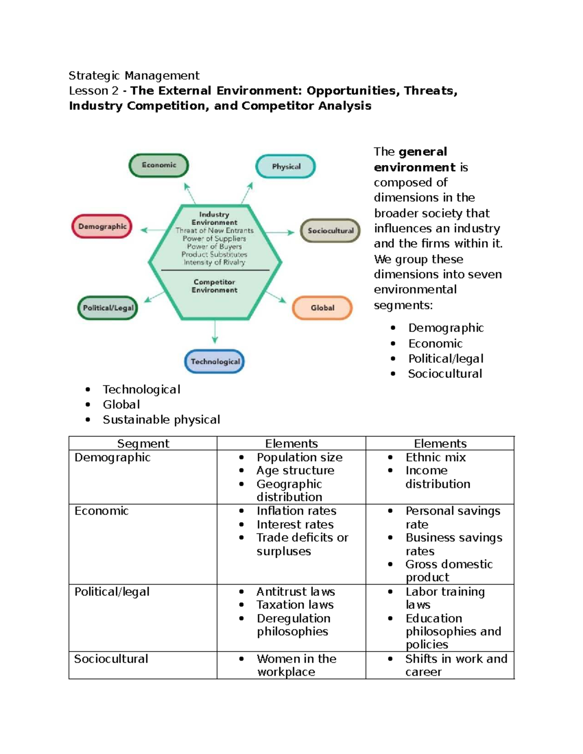 SM-L2: Strategic Management Lesson 2 - Analyzing the External ...