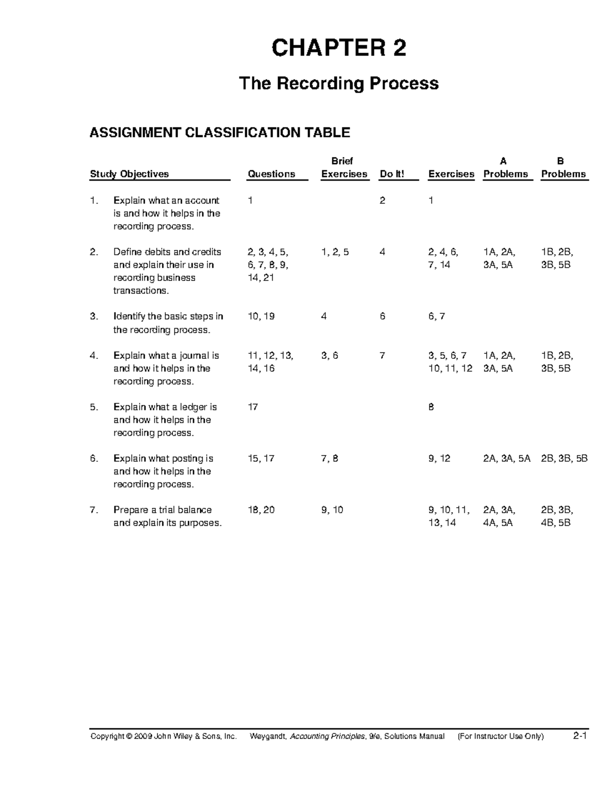Accounting Principles 9e: Chapter 2 - The Recording Process Overview - Document Preview