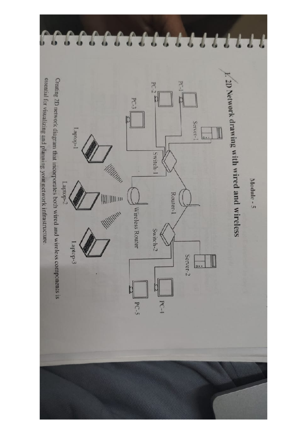 Exact network diagram A4 - Computer science Engineering - Module 5 1 ...