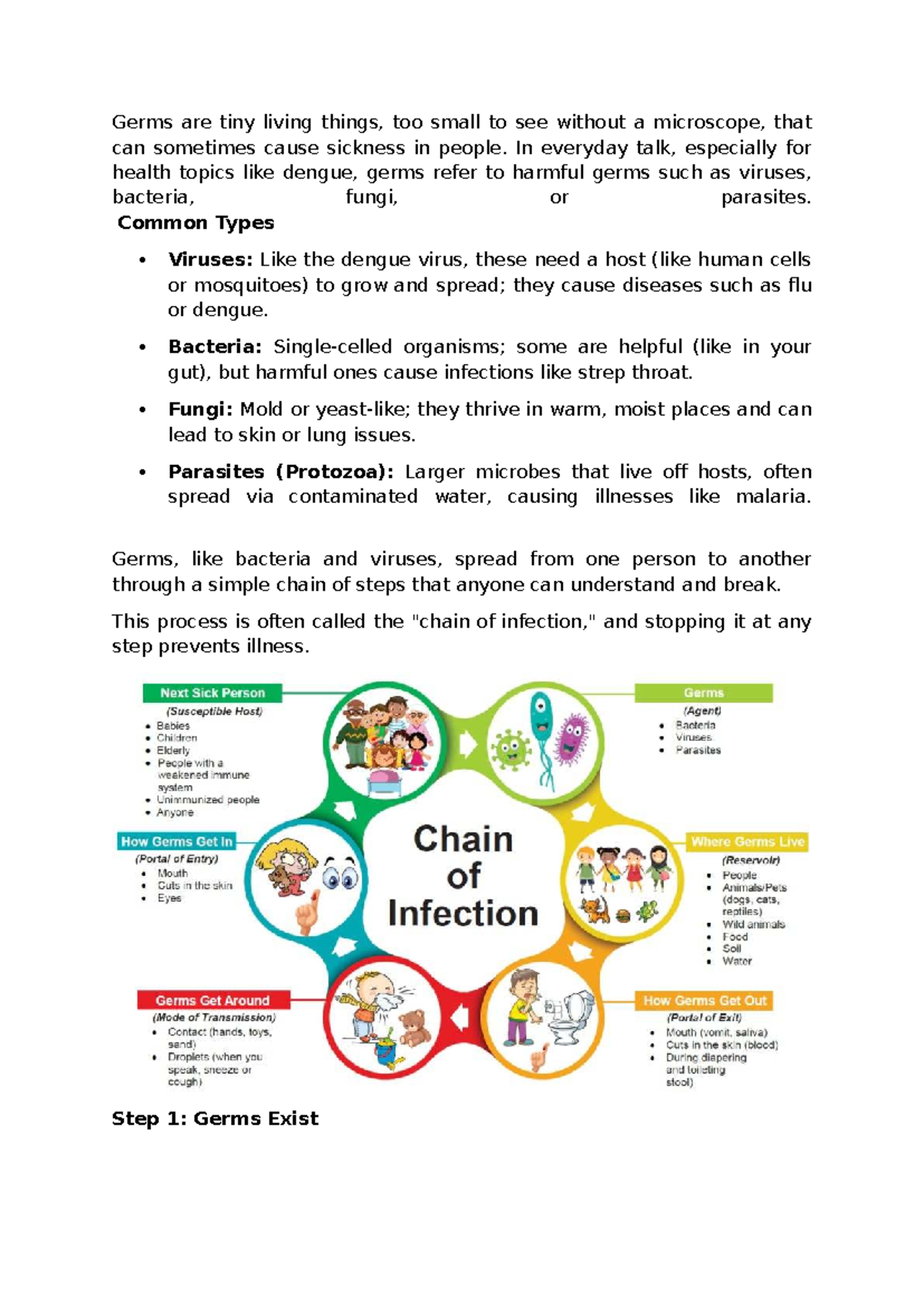 Germs and Dengue: Understanding Infection and Prevention Strategies ...