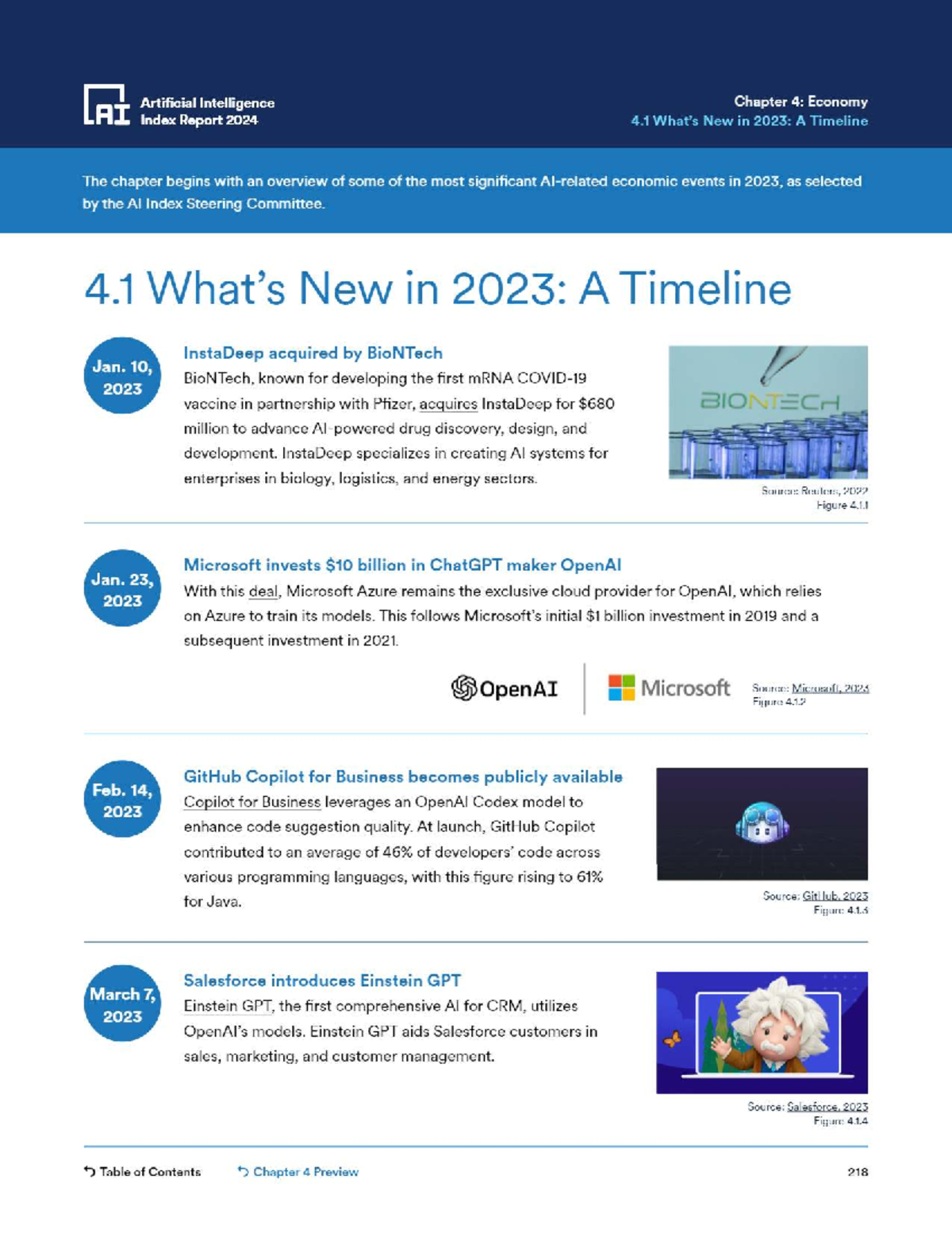 Artificial Intelligence (AI) Economy Index Report 2024: Chapter 4 ...