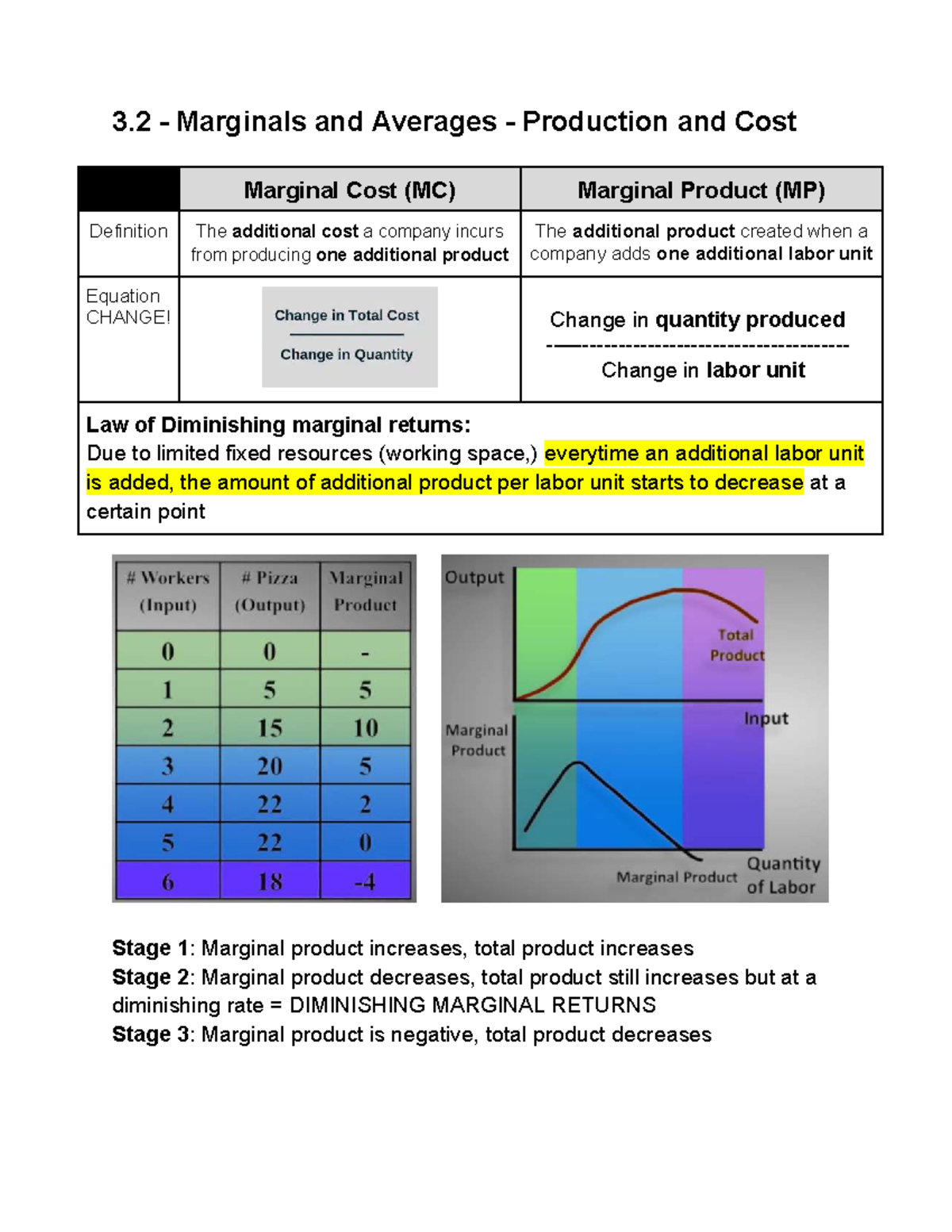 AP Economics - Marginals, Averages, and Cost Analysis Notes - Studocu