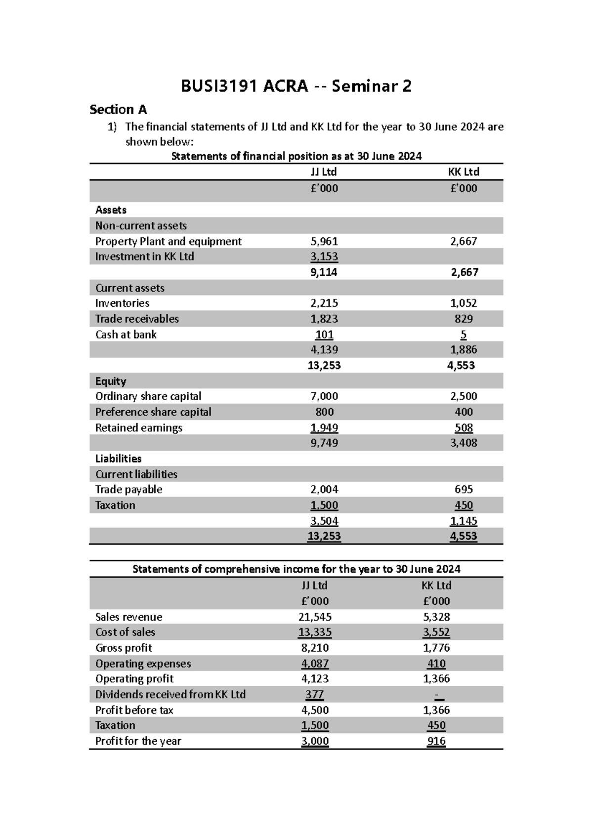 ACRA Seminar 2 BUSI3191 Consolidated Financial Statements Analysis ...