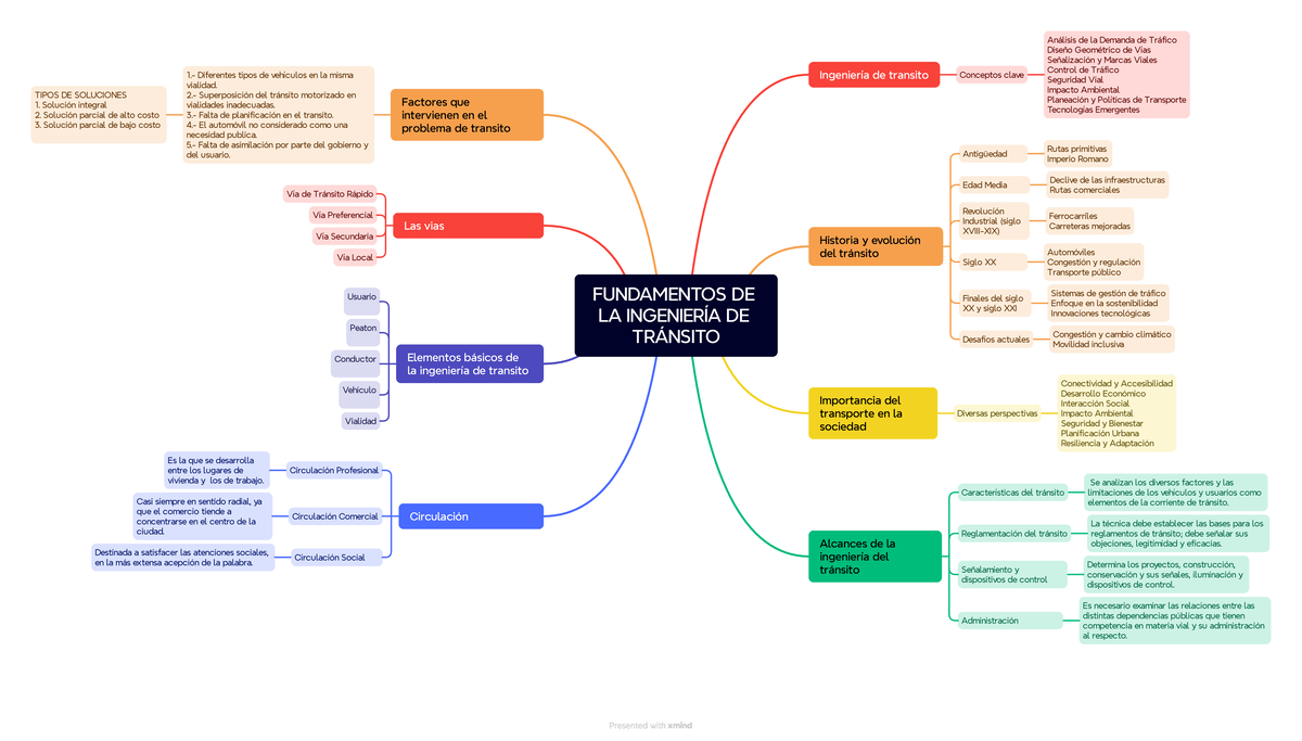 Fundamentos De La Ingeniería De Tránsito