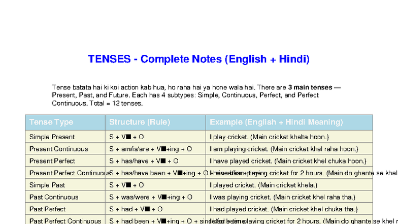 Tense Notes Amish - xdfcgvj hbk - TENSES - Complete Notes (English ...