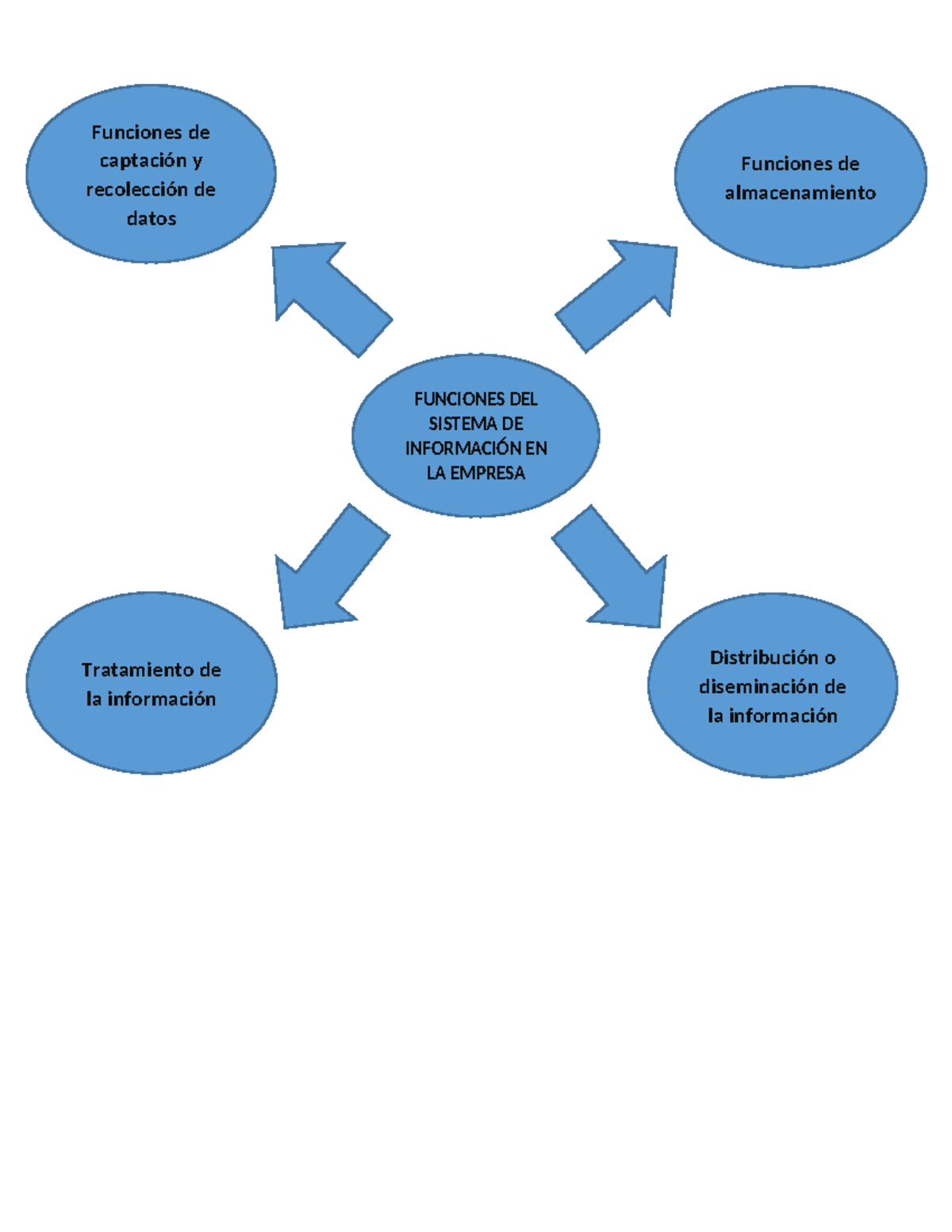 Funciones de sistemas de informacion en una empresa xd - redaccion ...