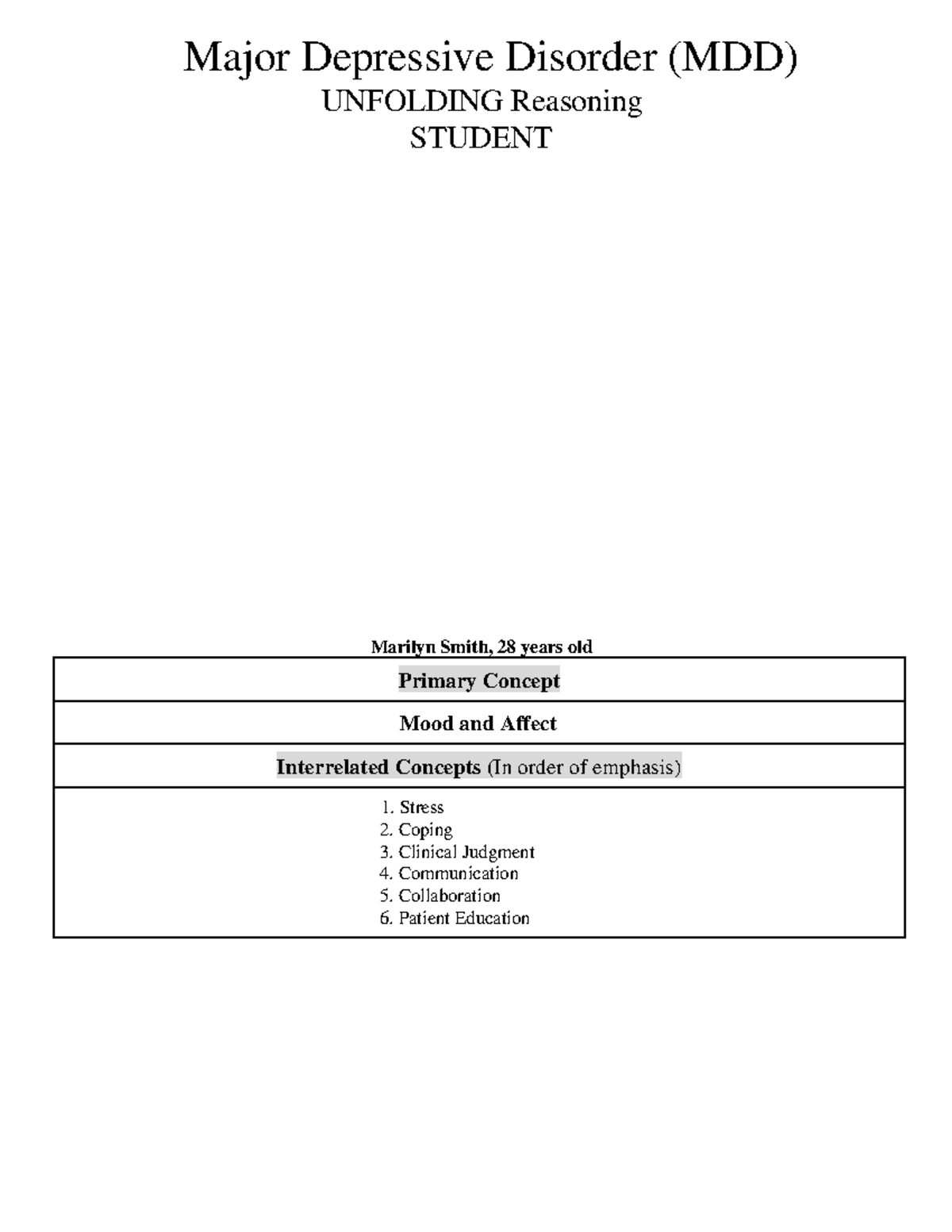 Major Depressive Disorder (MDD) - Unfolding Case Study Analysis - Studocu