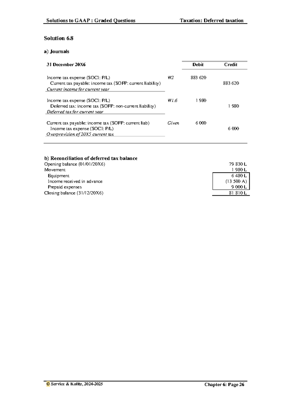 Revised Solutions to GAAP: Graded Questions on Deferred Taxation (GG 6. ...