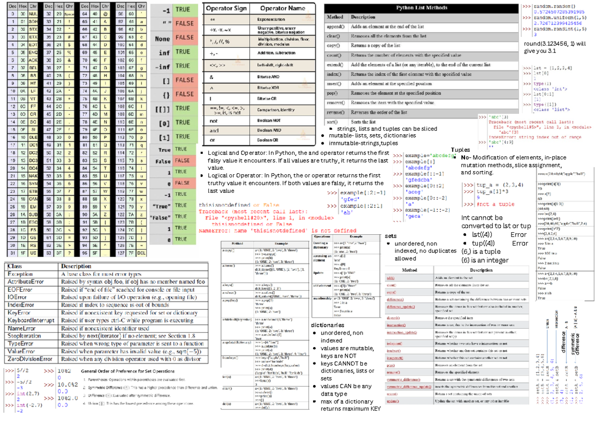 CS1010e Python Data Structures Cheat Sheet: Dictionaries, Lists, Tuples ...