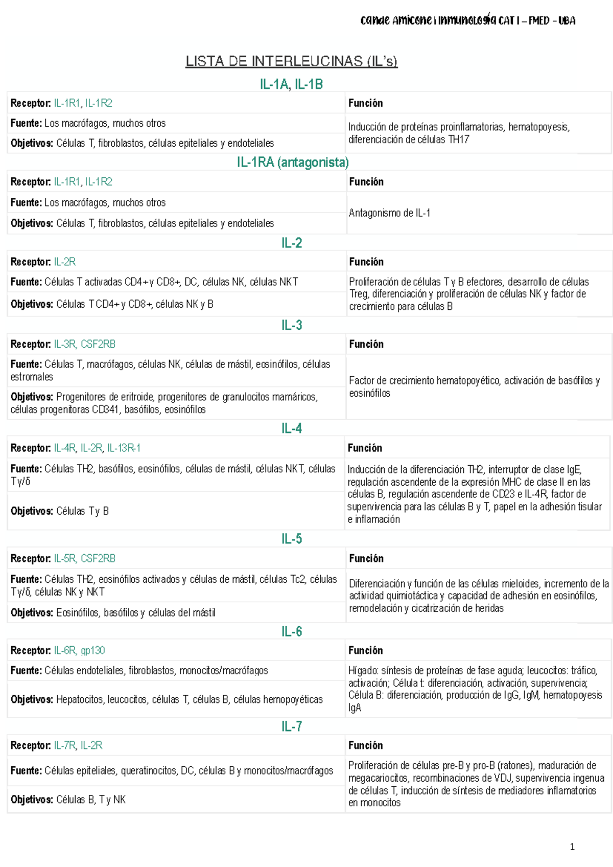 Interleucinas: RESUMEN de Inmunología (Curso de Inmunología) - Studocu