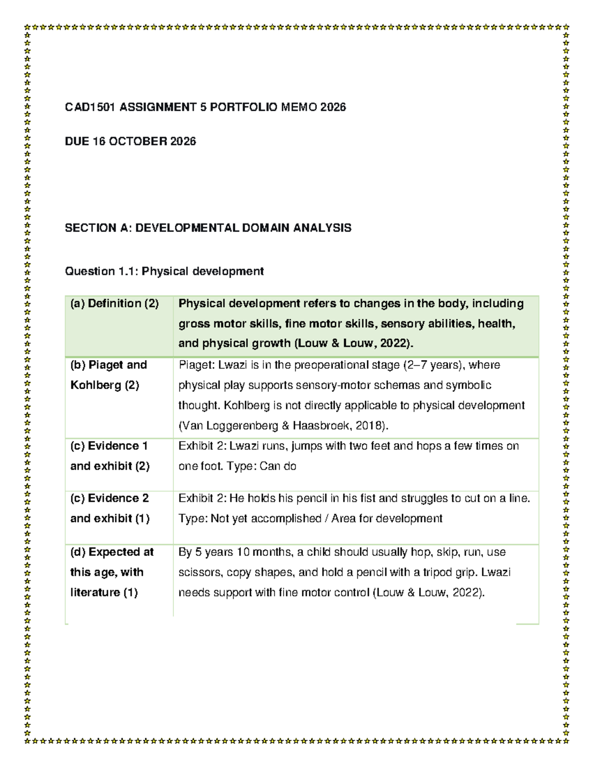 CAD1501 Assignment 5 Portfolio Memo: Developmental Domain Analysis ...