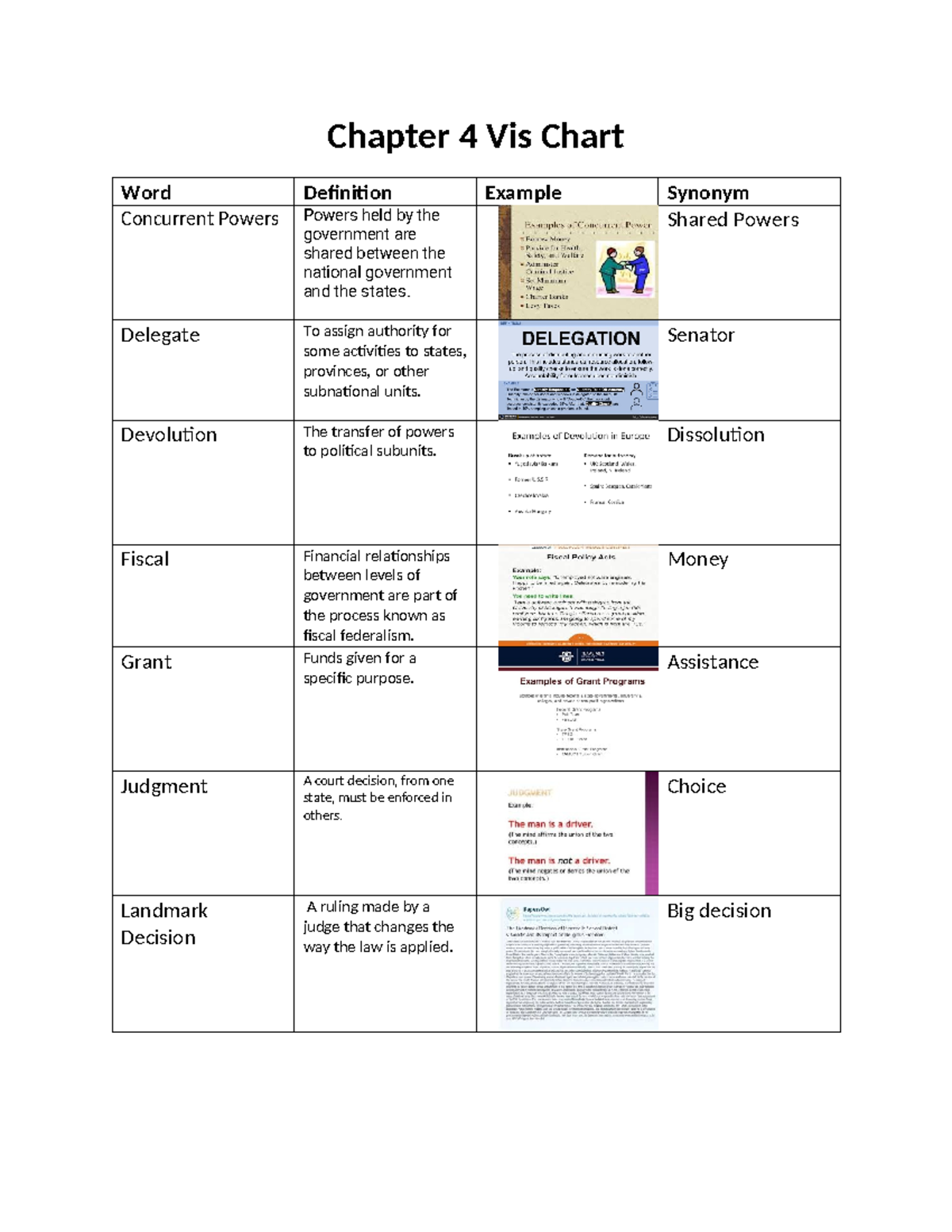 Chapter 5 VIS Chart: Key Vocabulary with Definitions & Examples
