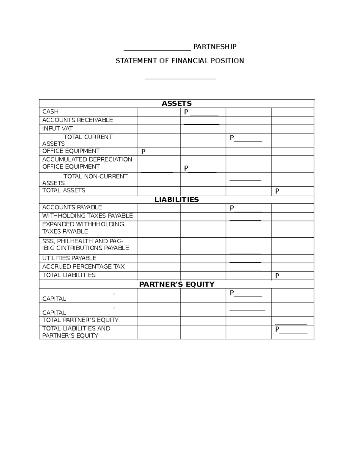 Partnership Financial Statements Overview: Assets, Liabilities & Equity ...