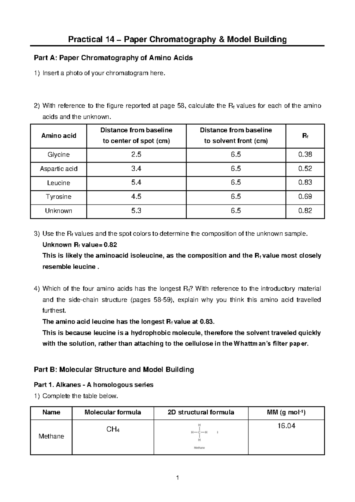 Practical 14 - 10 lab report - Practical 14 − Paper Chromatography ...