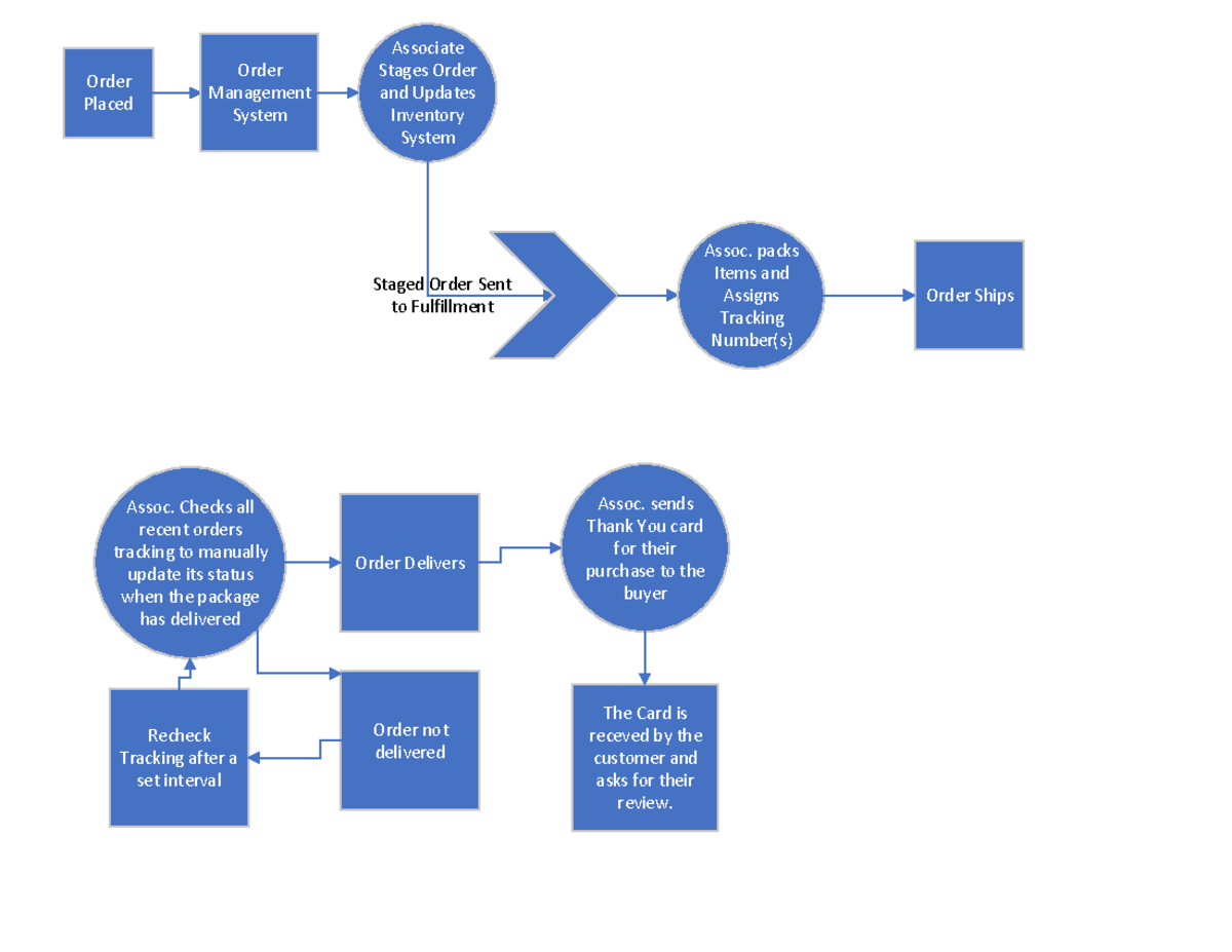 6-1 Activity Systems Thinking Project Map - IT200 - Staged Order Sent ...