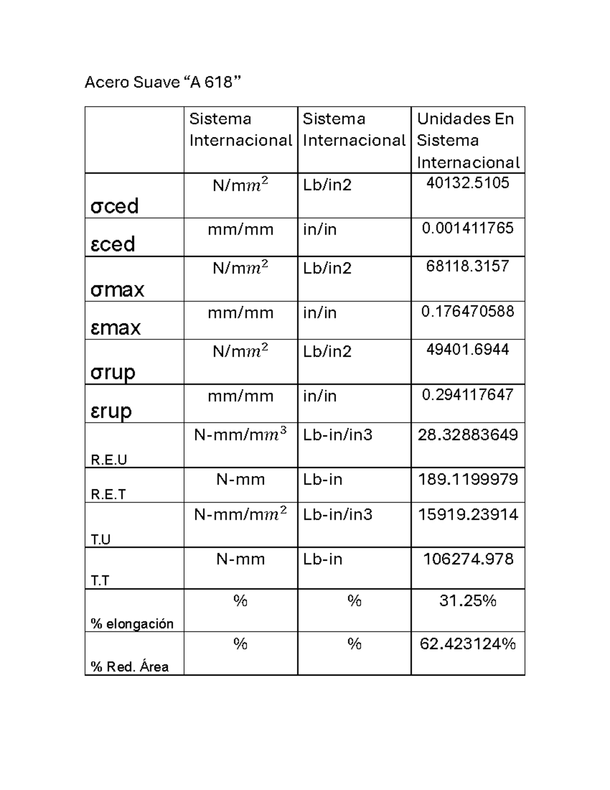 Tabla De Propiedades - Acero Suave “A 618 ” Sistema Internacional ...