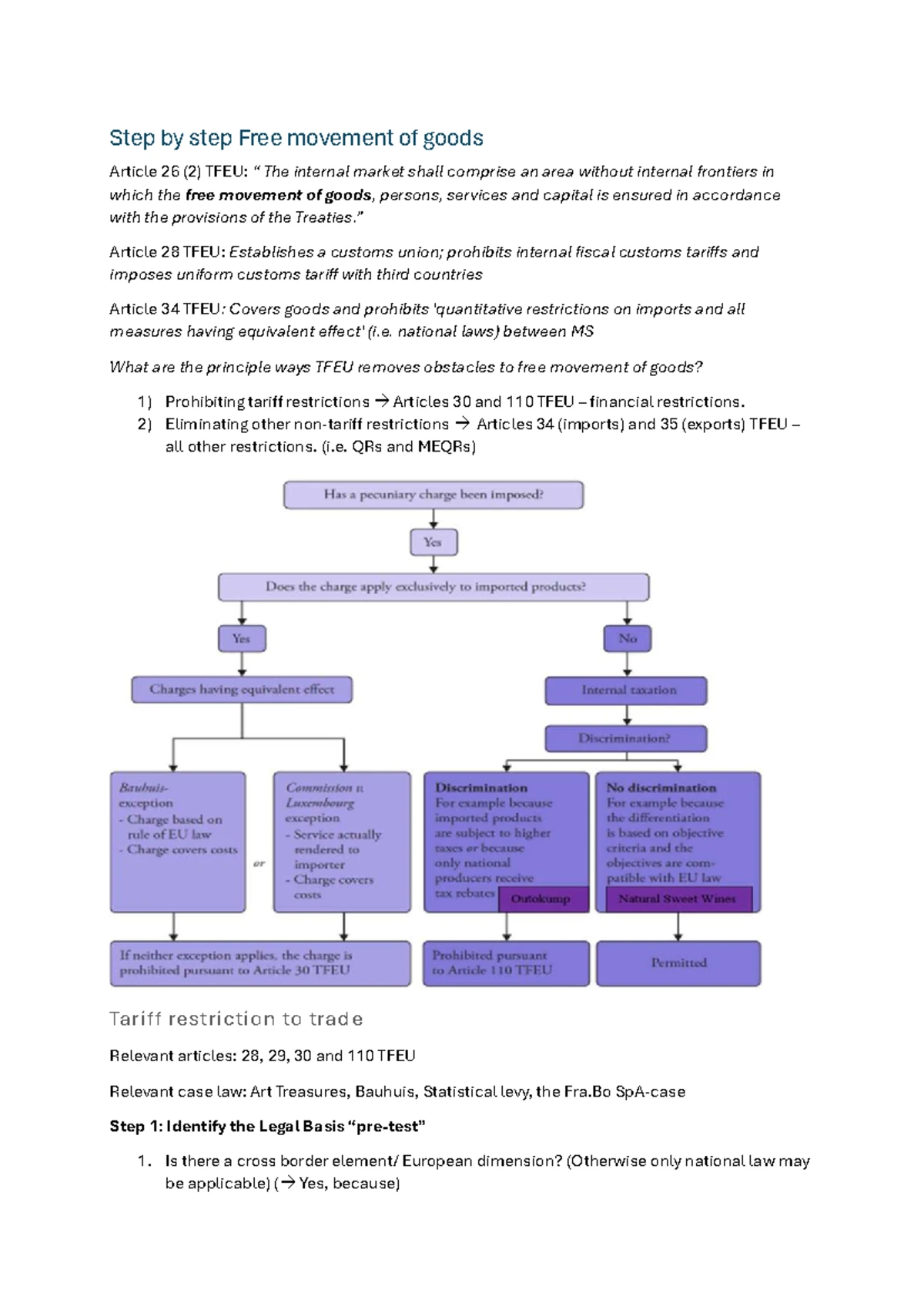 Free Movement Of Goods Flow Chart