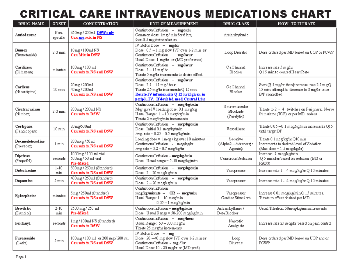 Critical CARE IV Medications Chart for Patient Management - Studocu