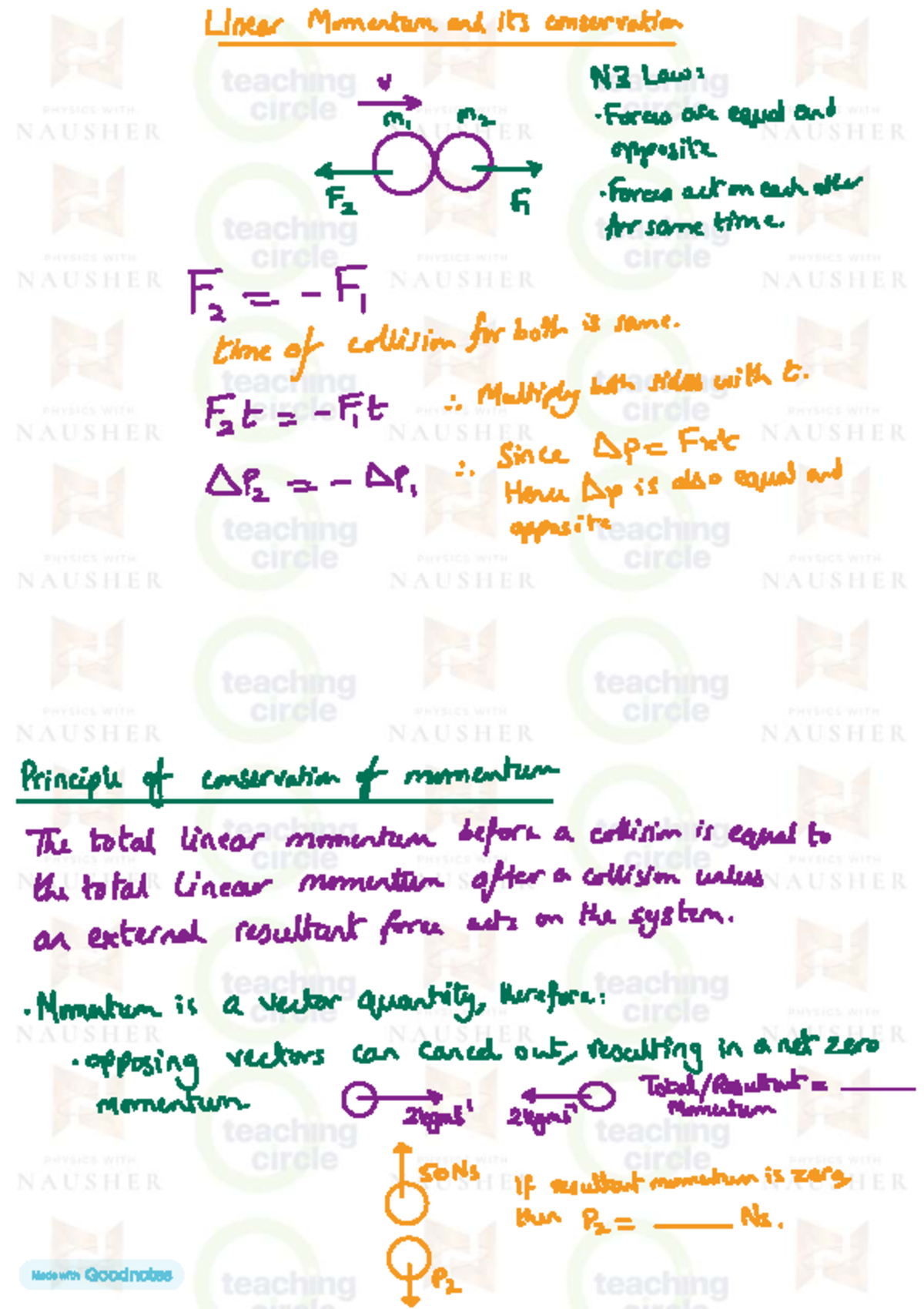 AS-Physics Notes: Dynamics Part 4 - Linear Momentum & Conservation ...