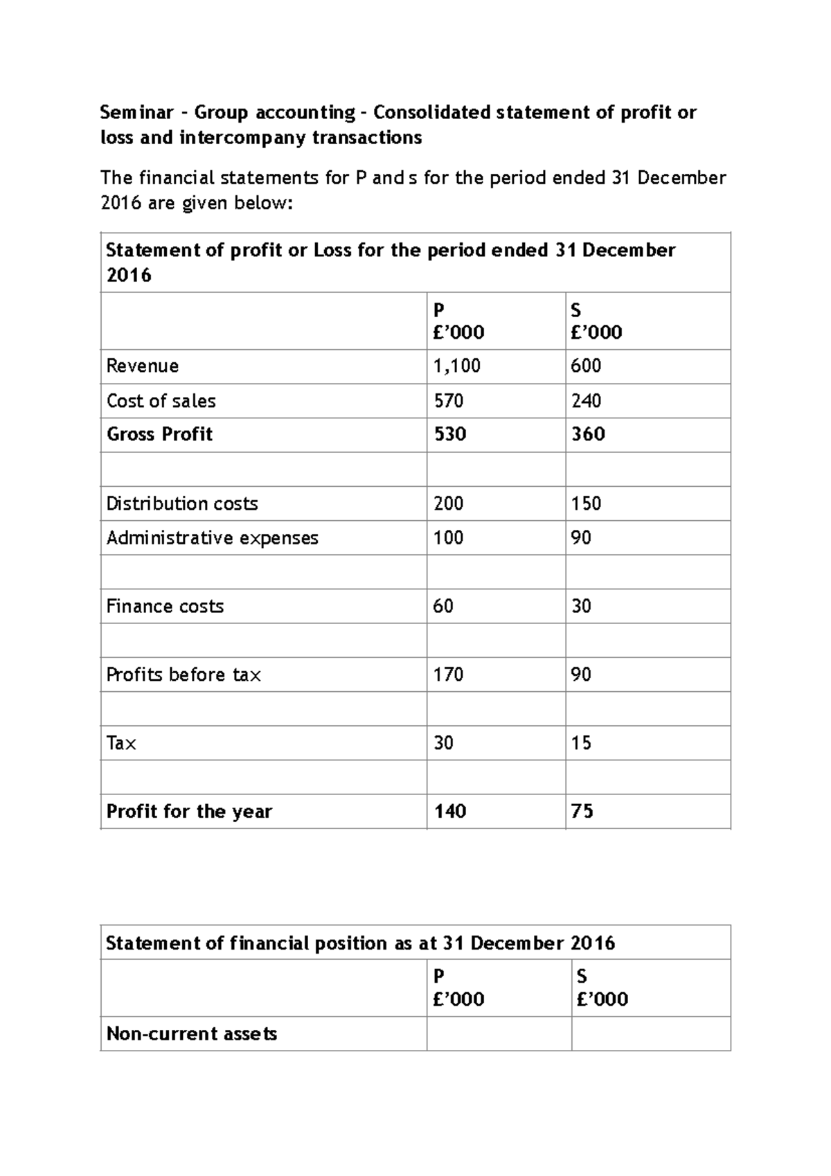 Group accounting 3 seminar answer - Seminar – Group accounting ...