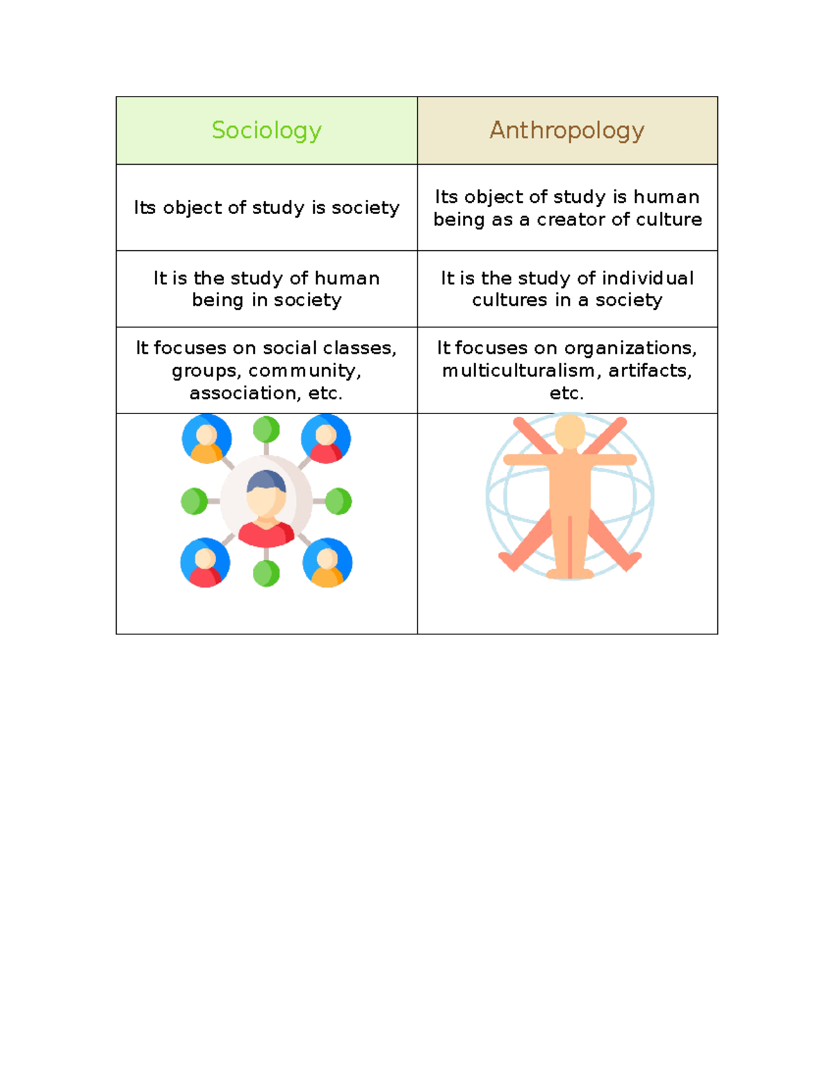 Sociology and Anthropology - Human Being in Society - Sociology ...