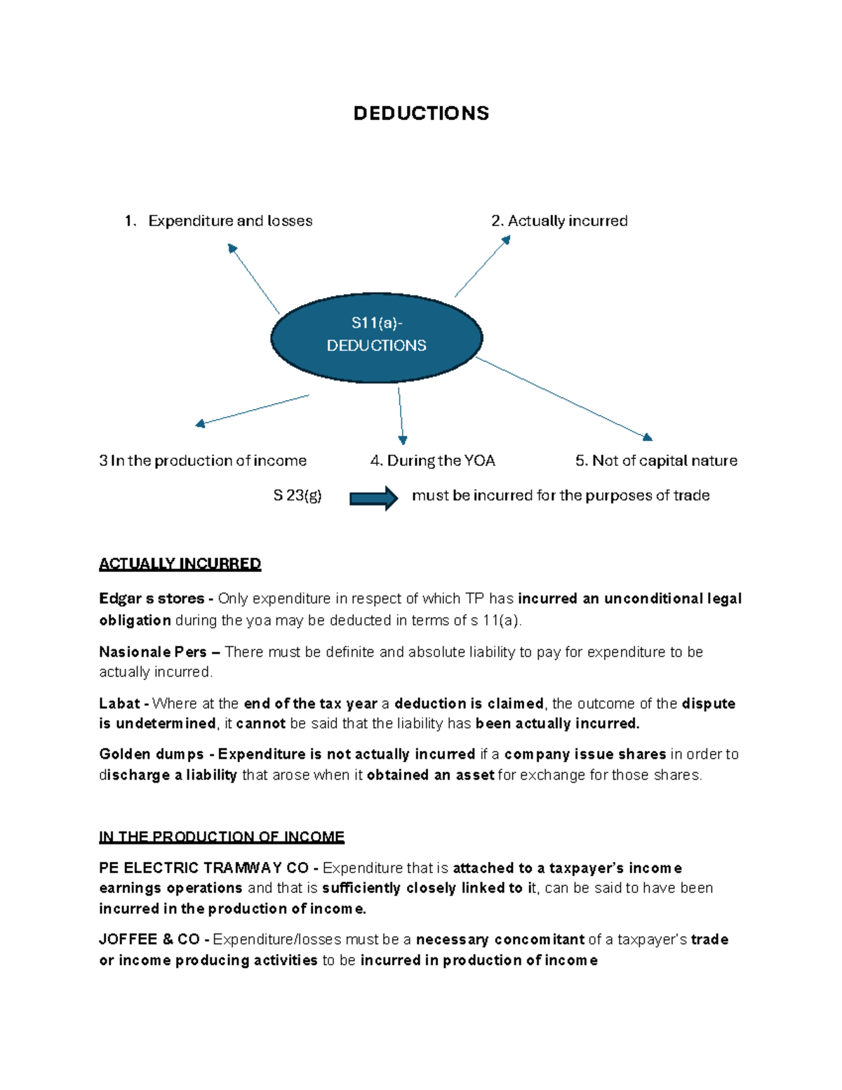 Tax Deductions: Principles & Case Studies Overview (Course Code) - Studocu