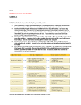 C715 - Organizational Behavior - Studocu
