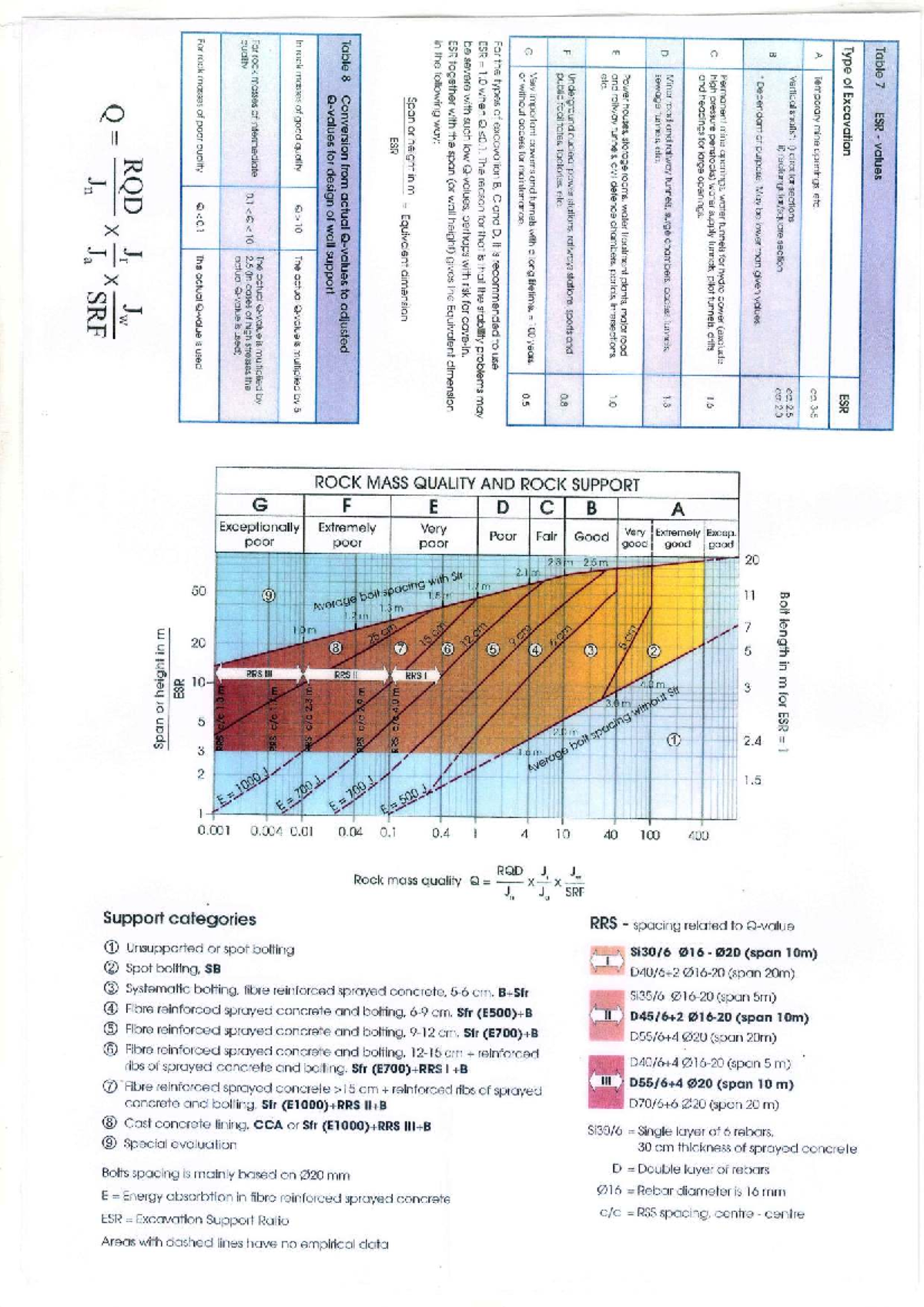 Rock Mass Quality and Support Design: G F E D C B A Analysis - Document Preview