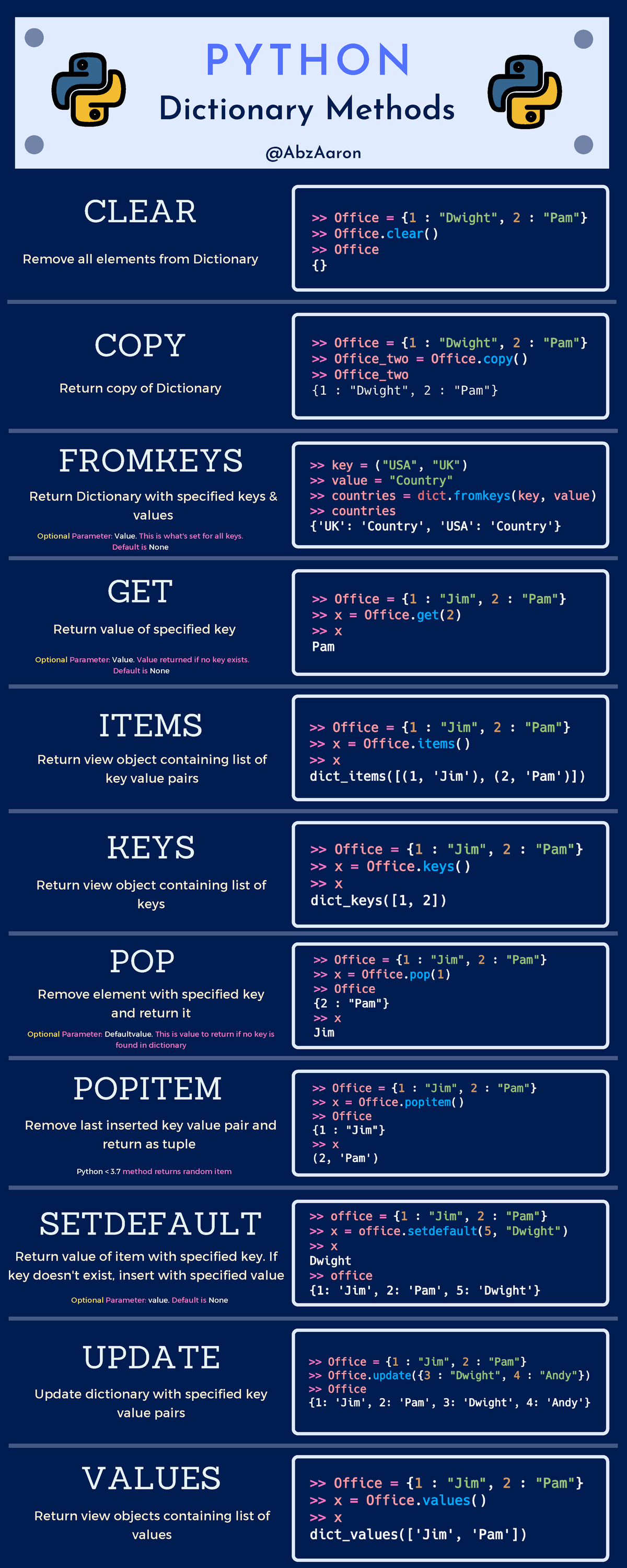 Python Dict Methods - Dictionary Methods PYTHON CLEAR Remove all ...