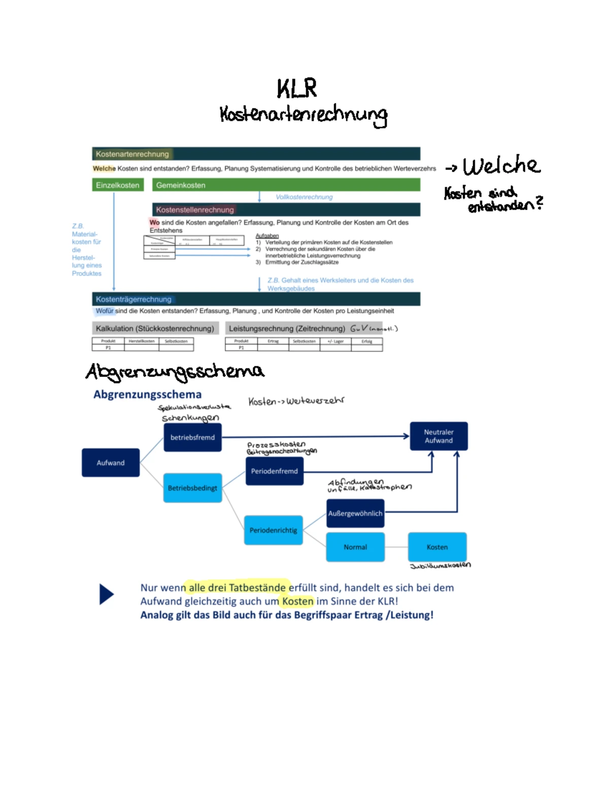 KLR II: Karteikarten zur Vollkosten- und Deckungsbeitragsrechnung - Studocu