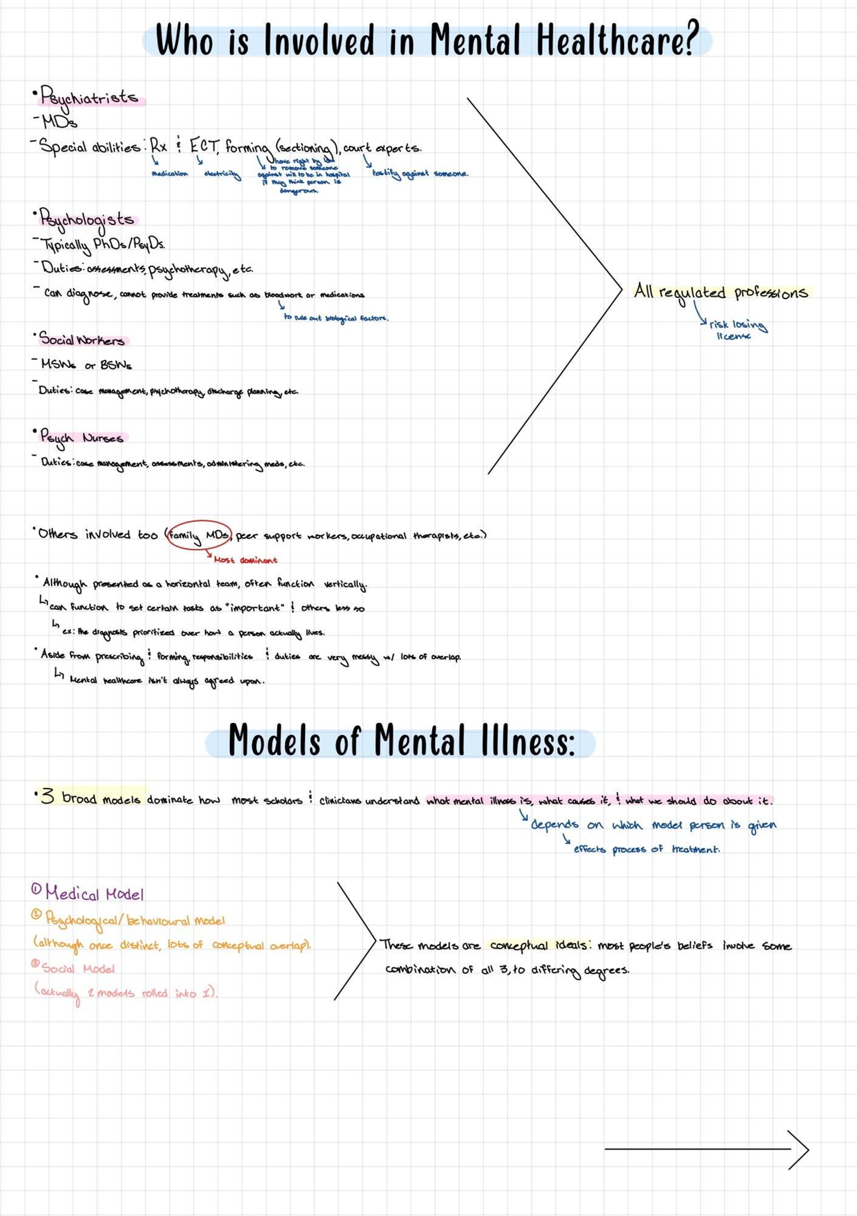 HLTHAGE 1CC3 Lecture 2: Roles in Mental Healthcare and Treatment Models ...