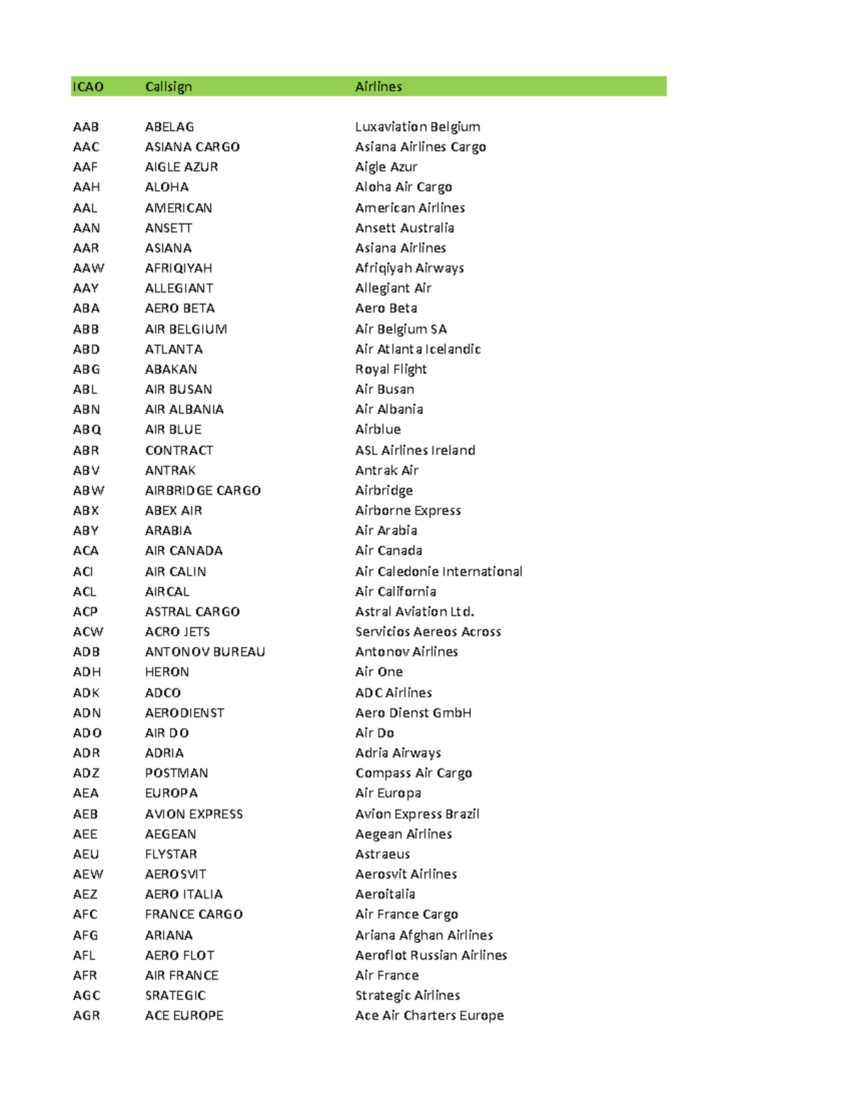 ICAO Callsign Airlines List: AAB to ZZZ - Studocu