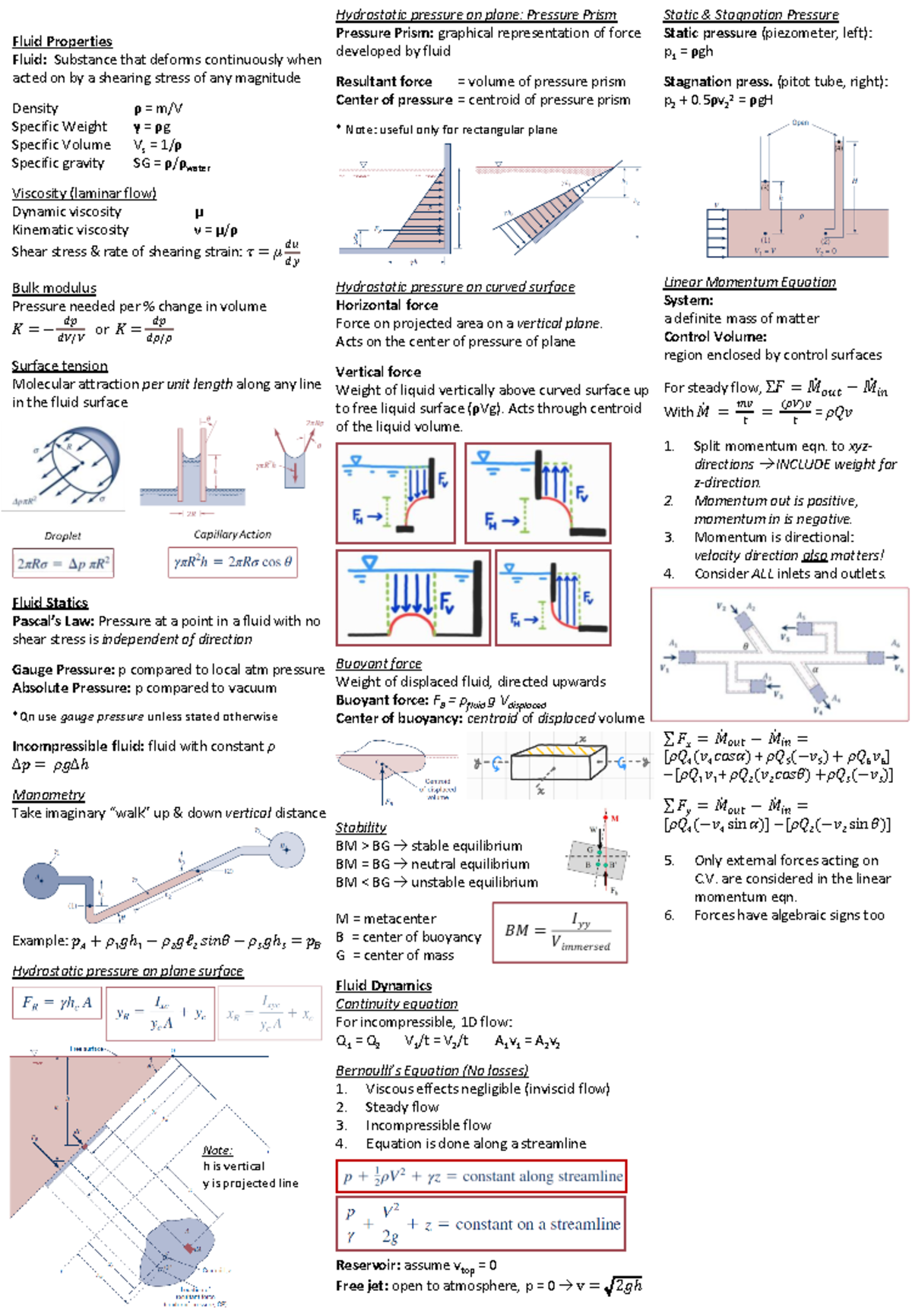 Fluid Mechanics (ENGR 101): Hydrostatic Pressure & Dynamics Formulas ...