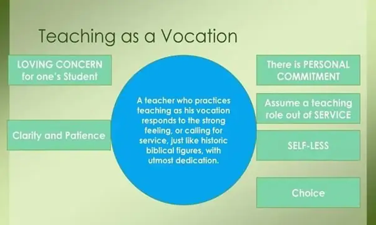 Module 1: Overview of the Teaching Profession in the Philippines (EDU 101) - Document Preview