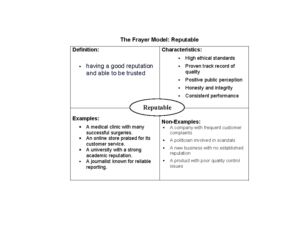 Frayer model using word Reputable - The Frayer Model: Reputable ...